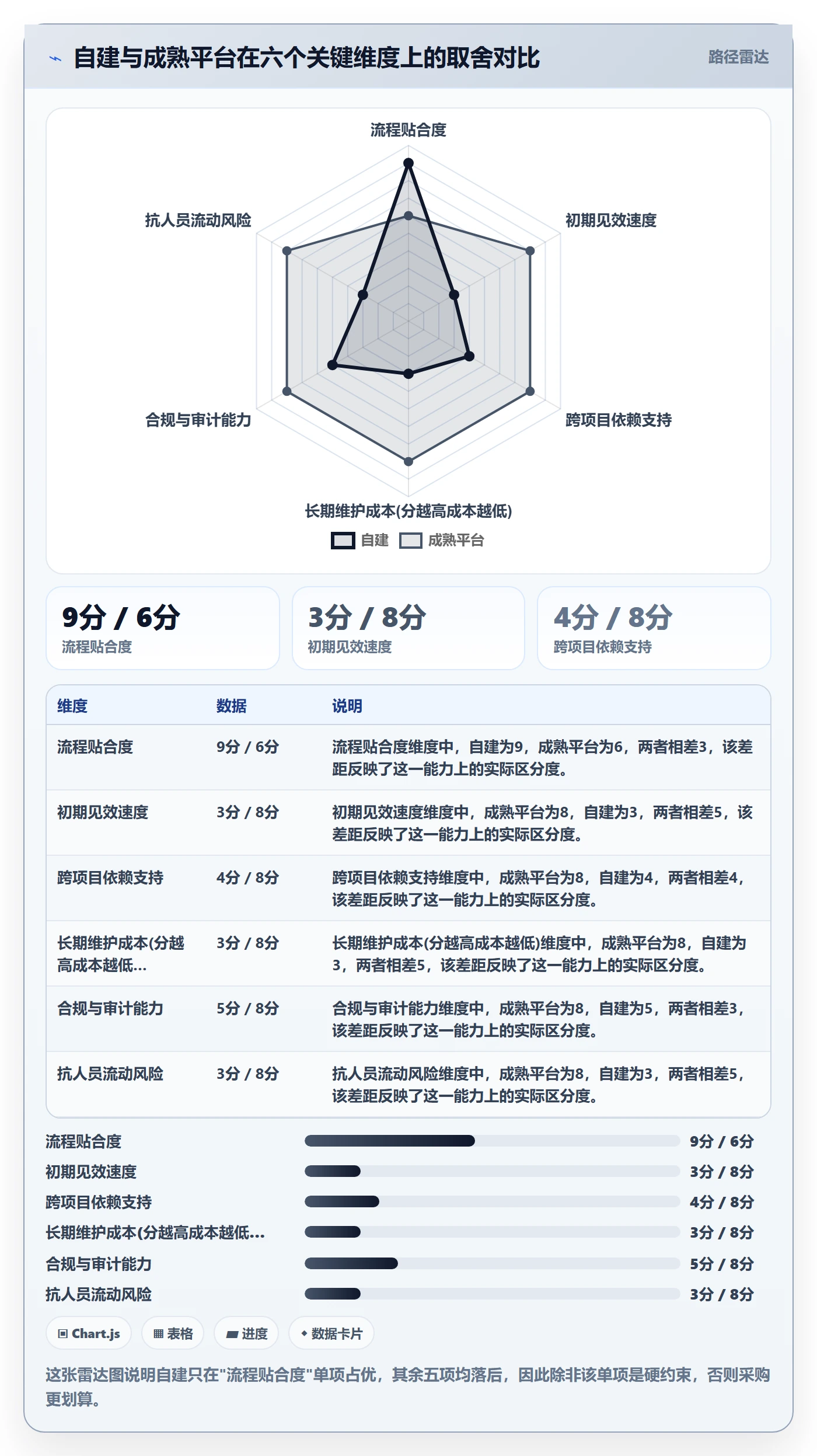 节点日期管理指南：项目成员如何做好里程碑，风险控制全流程