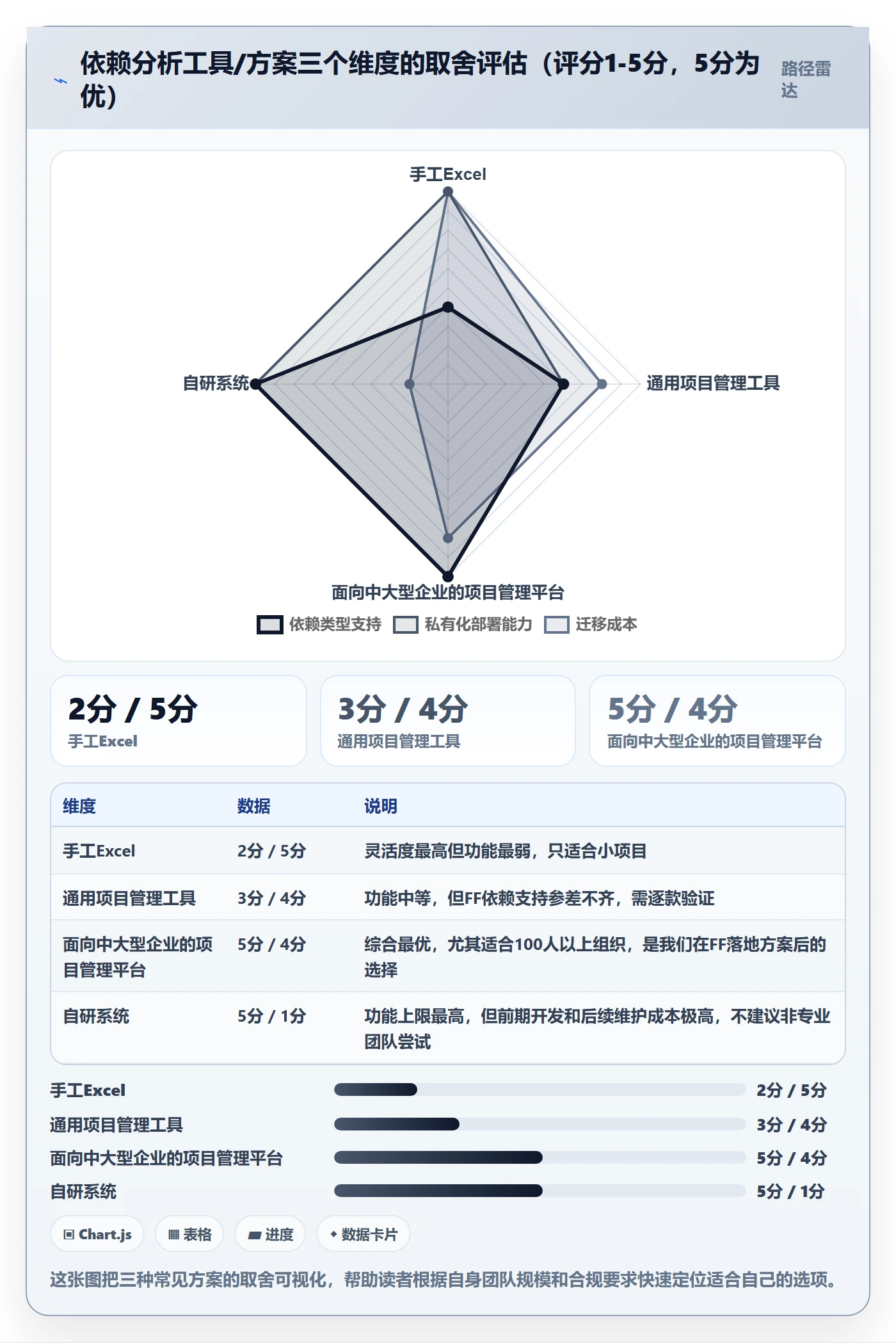 FF落地方案:PMO开展任务依赖的数据分析案例解析