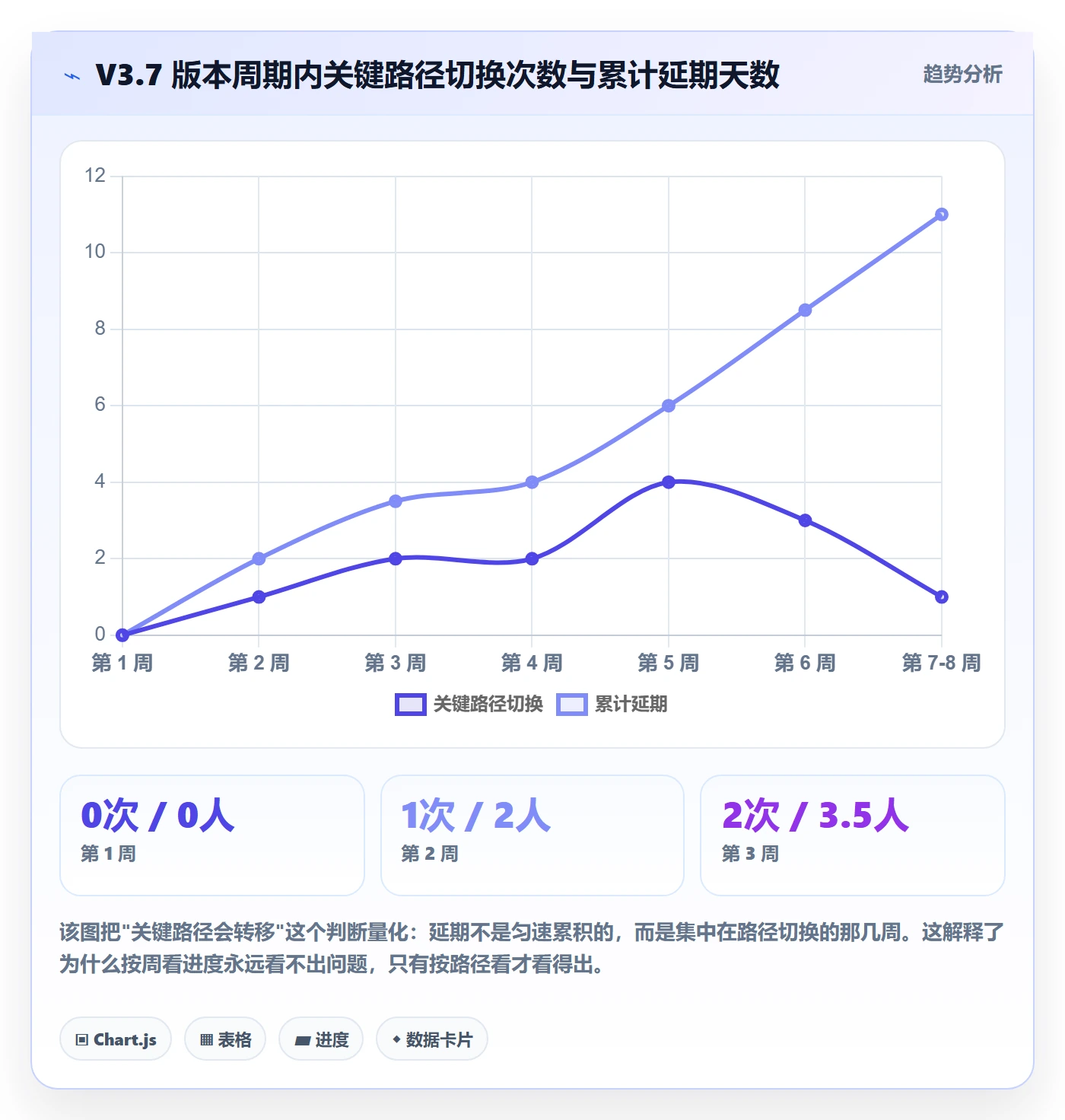 任务依赖关键路径全流程:研发团队流程优化与一文讲清