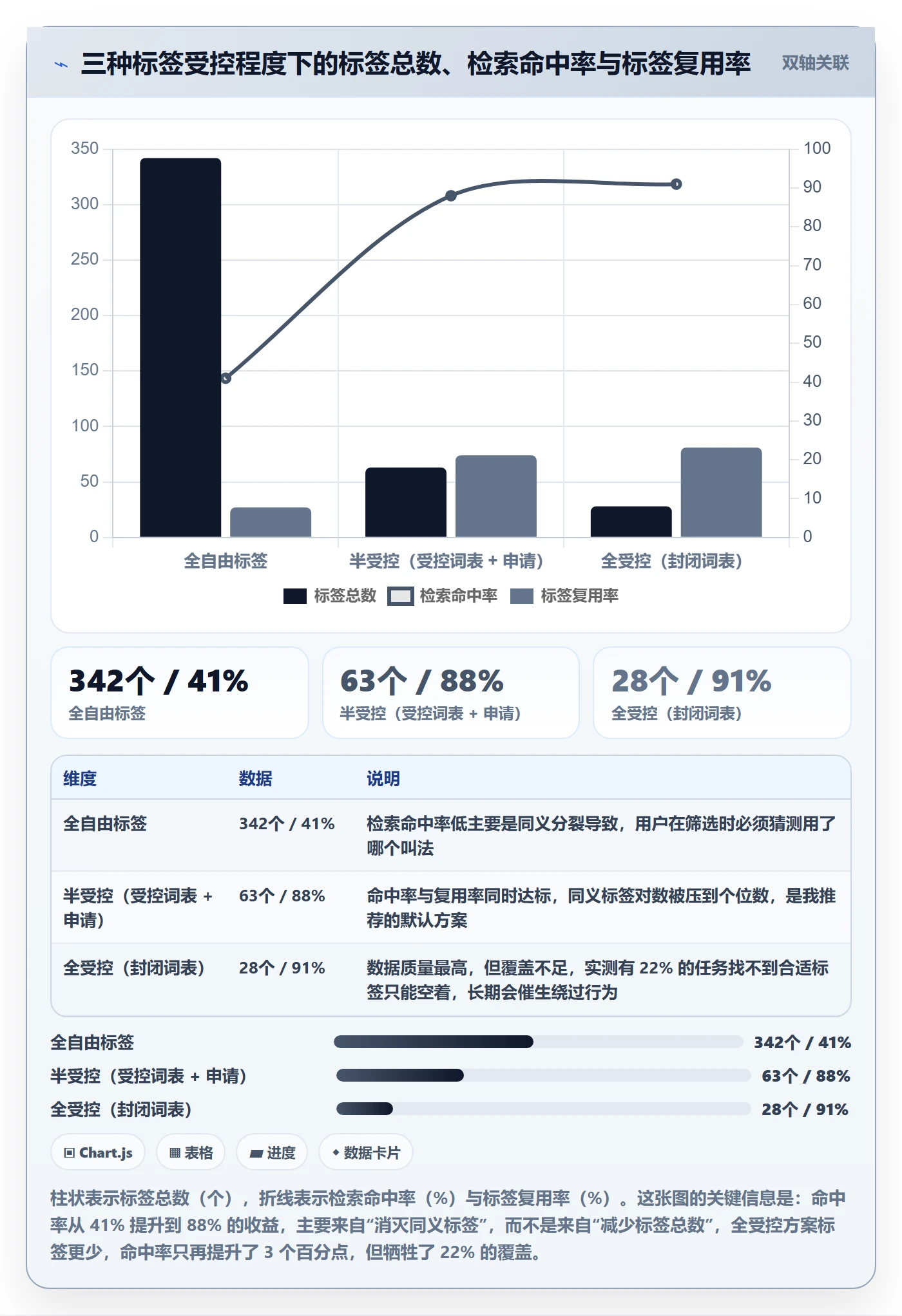 标签落地方案:项目负责人开展任务属性的实操方法案例解析