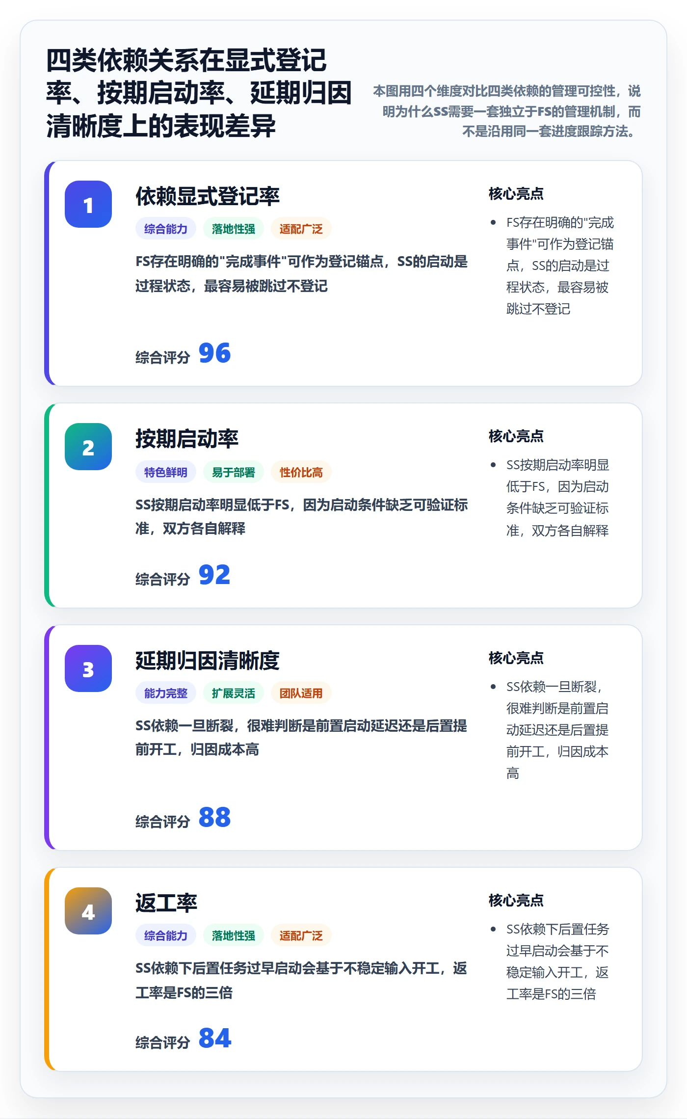 任务依赖如何做好SS？PMO协同管理与操作步骤