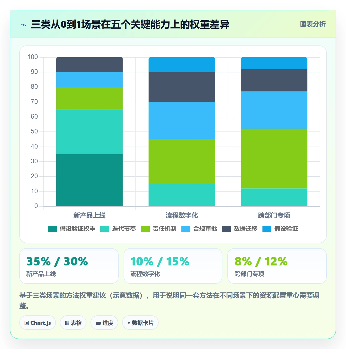 实施计划怎么做?企业管理者效率提升:项目规划从0到1