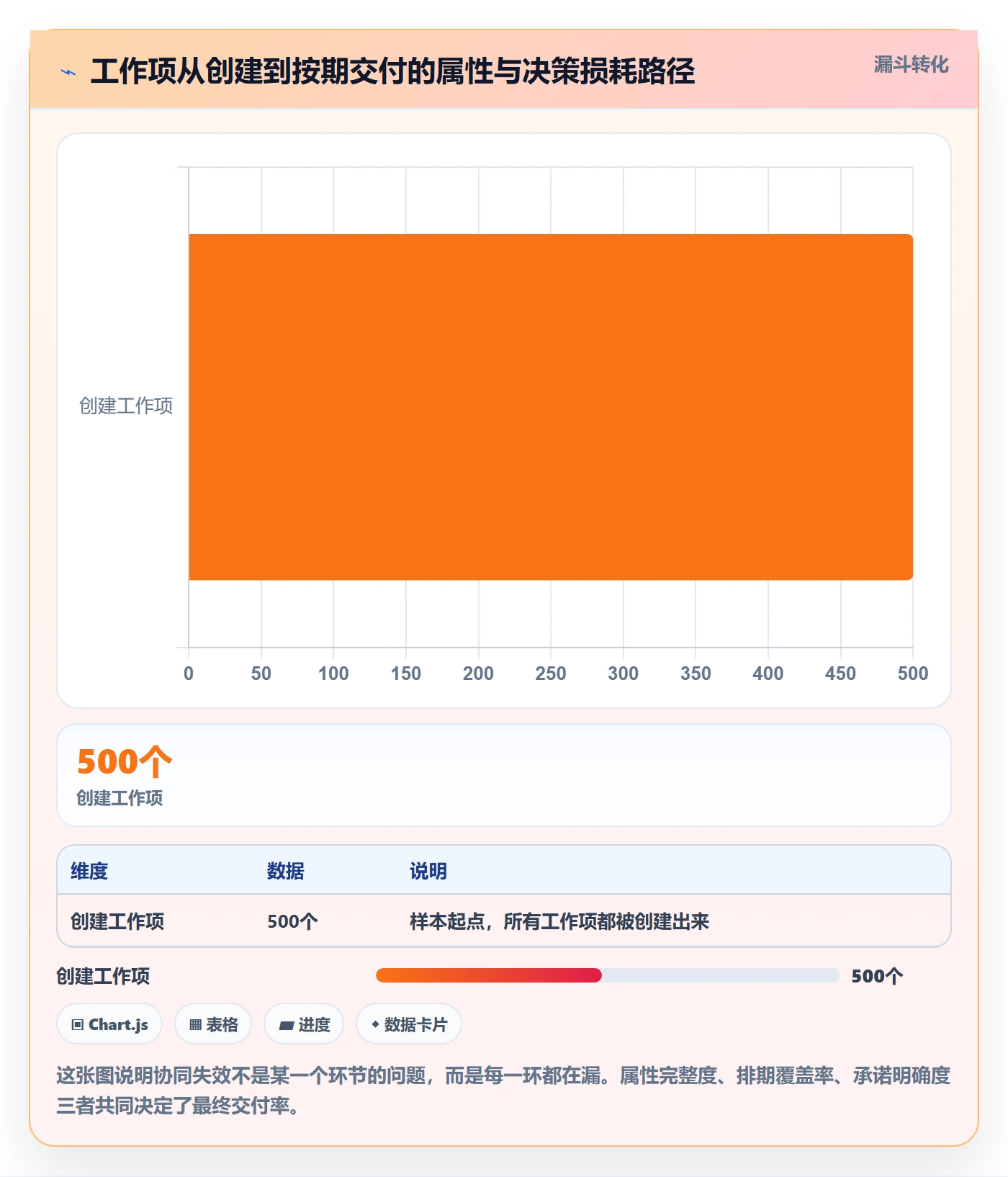 优先级管理指南:PMO如何做好任务属性,协同管理全流程
