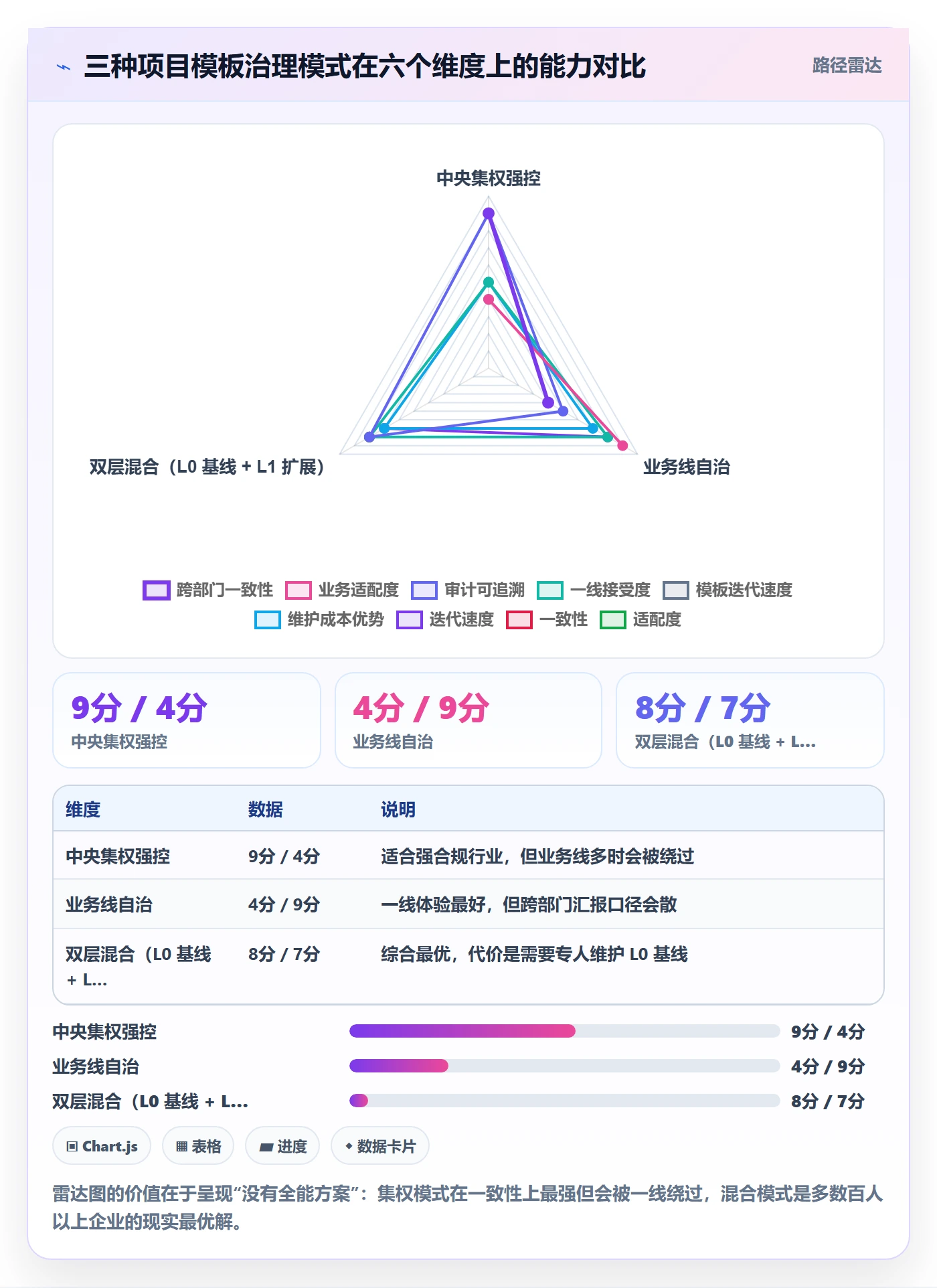 项目模板项目模板全流程:管理层实操方法与一文讲清