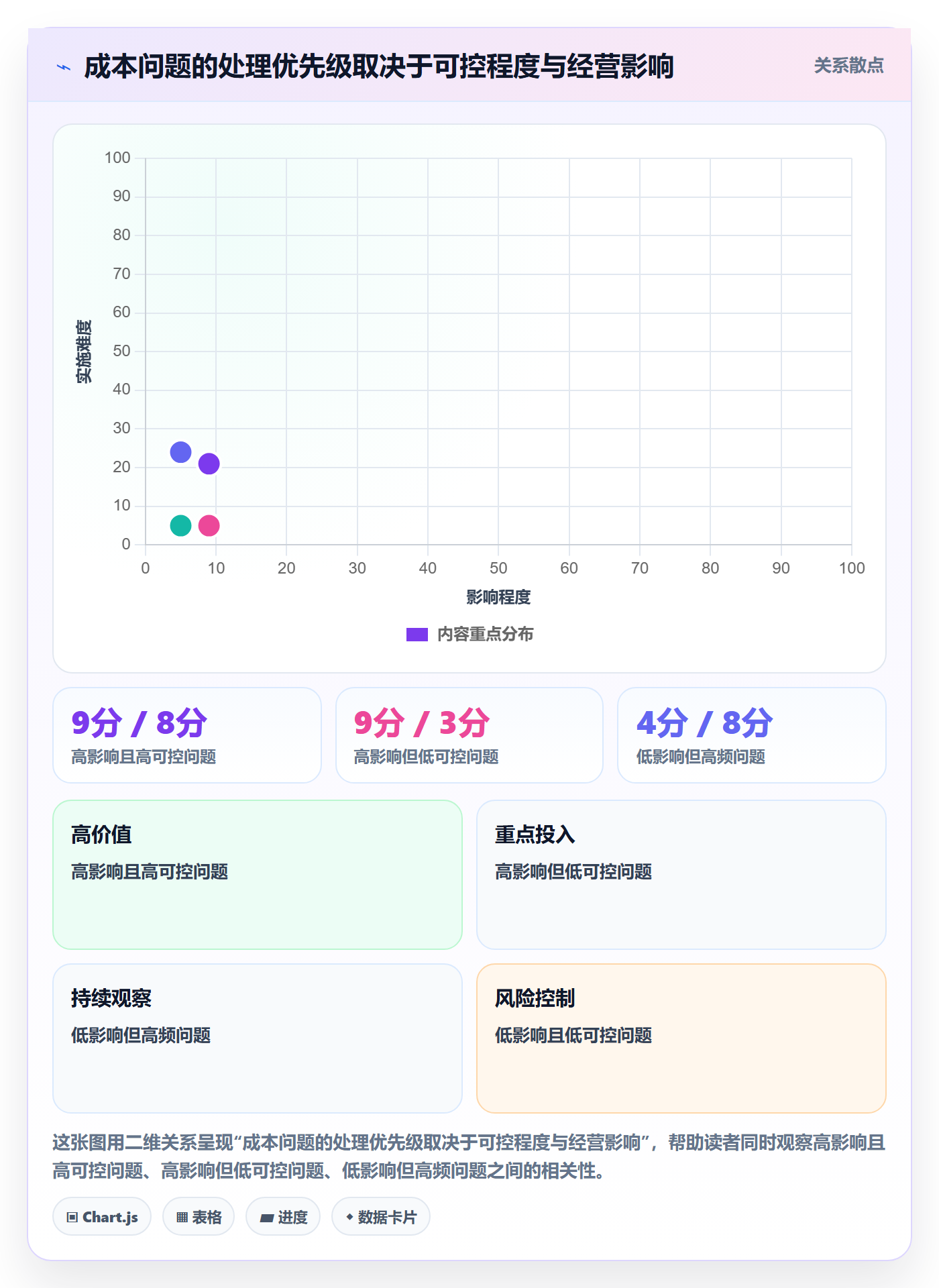实际成本最佳实践：企业管理者成本管理落地方案，常见问题