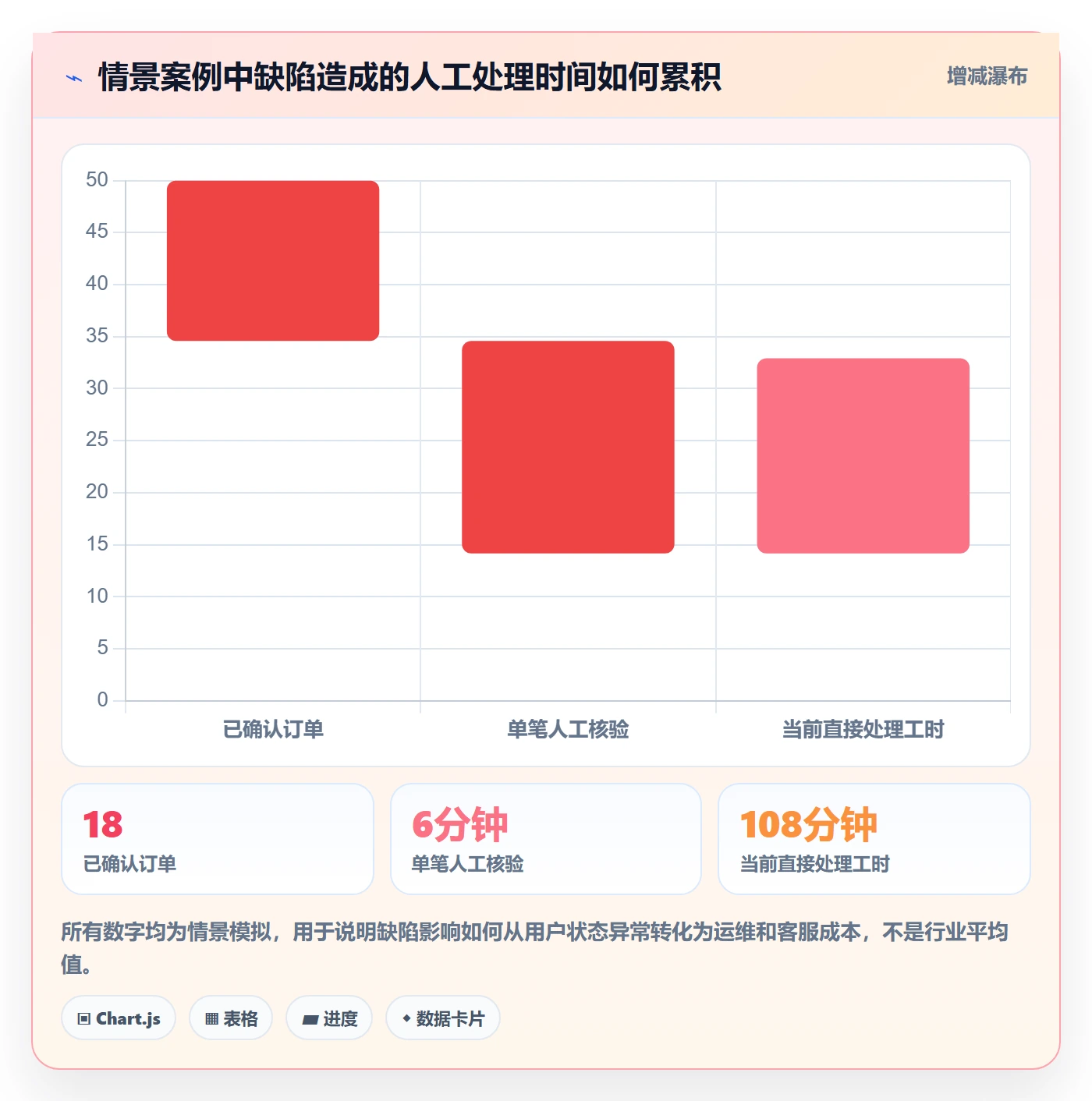 严重程度管理指南：项目经理如何做好Bug / 缺陷，流程优化全流程