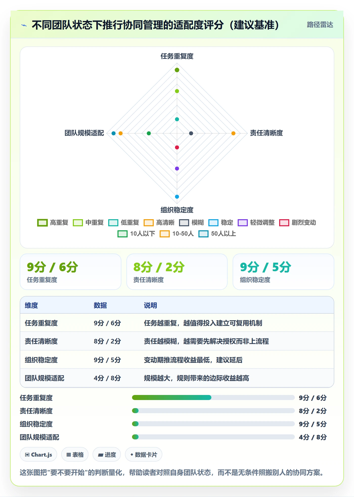 开始怎么做?实施团队协同管理:任务执行从0到1