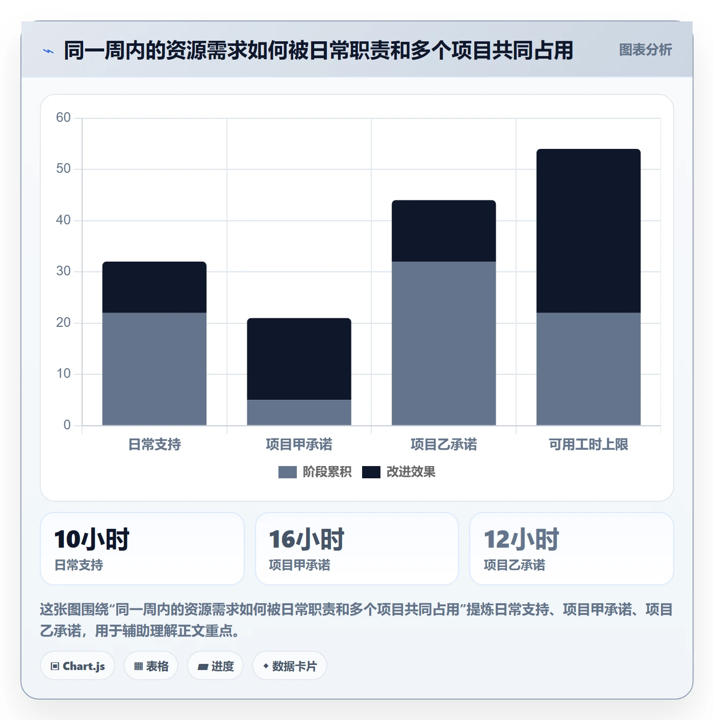 角色最佳实践:项目负责人资源管理实操方法,常见问题