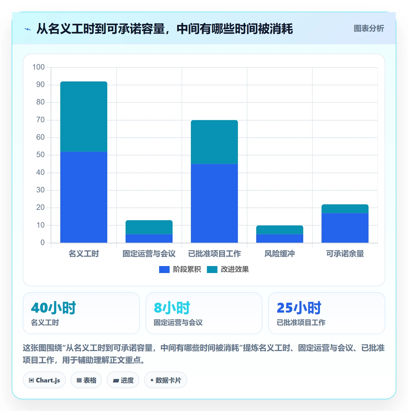 资源负载超负荷教程：PMO制度设计，避坑指南