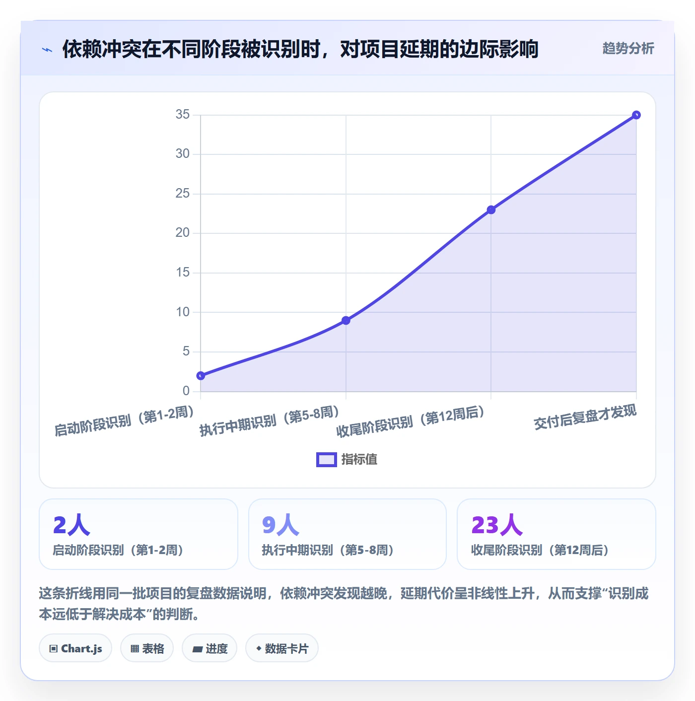 任务依赖依赖冲突教程:项目经理入门指南,避坑指南