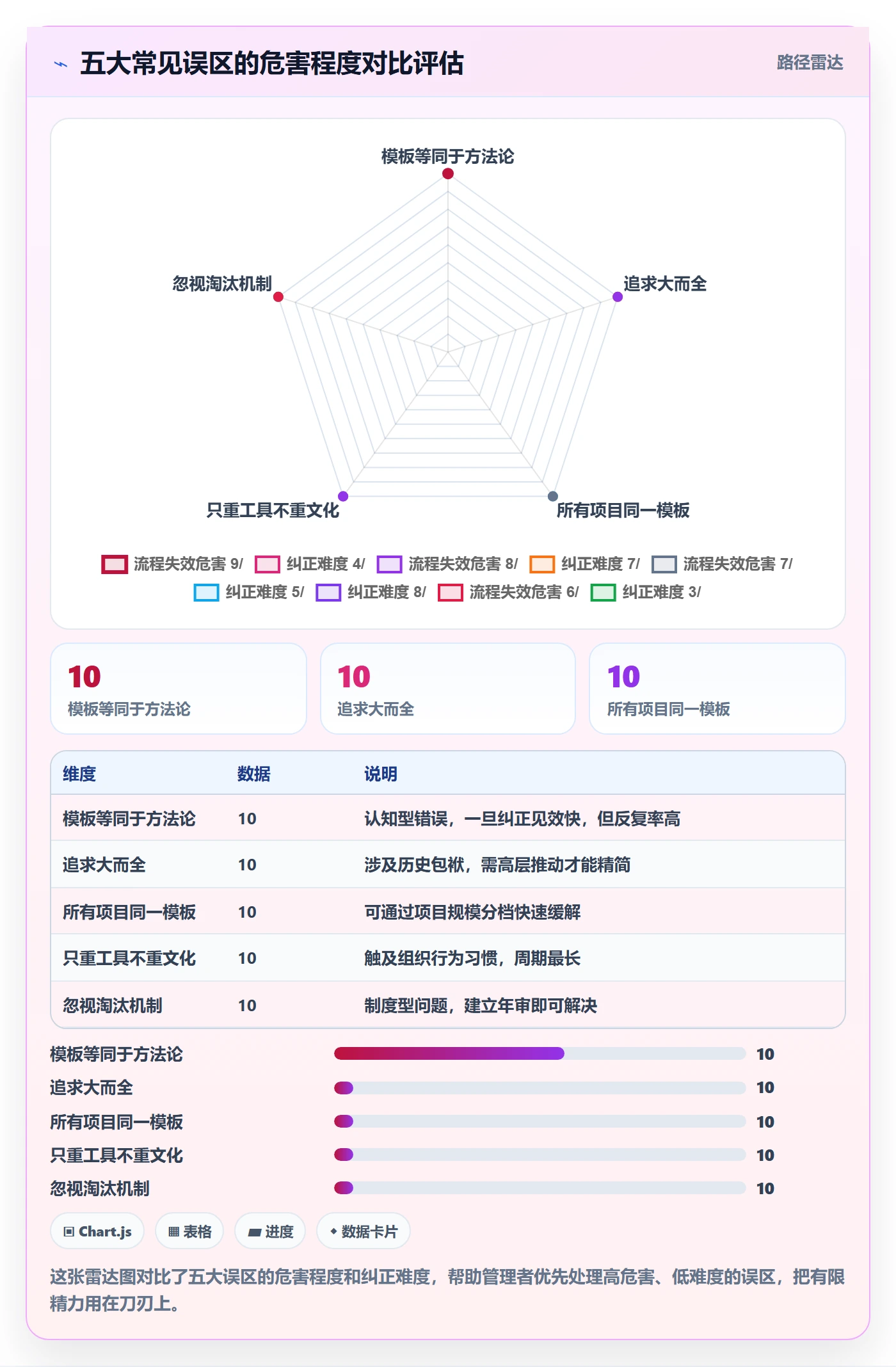 标准项目管理方法大全:企业管理者项目模板入门指南落地清单