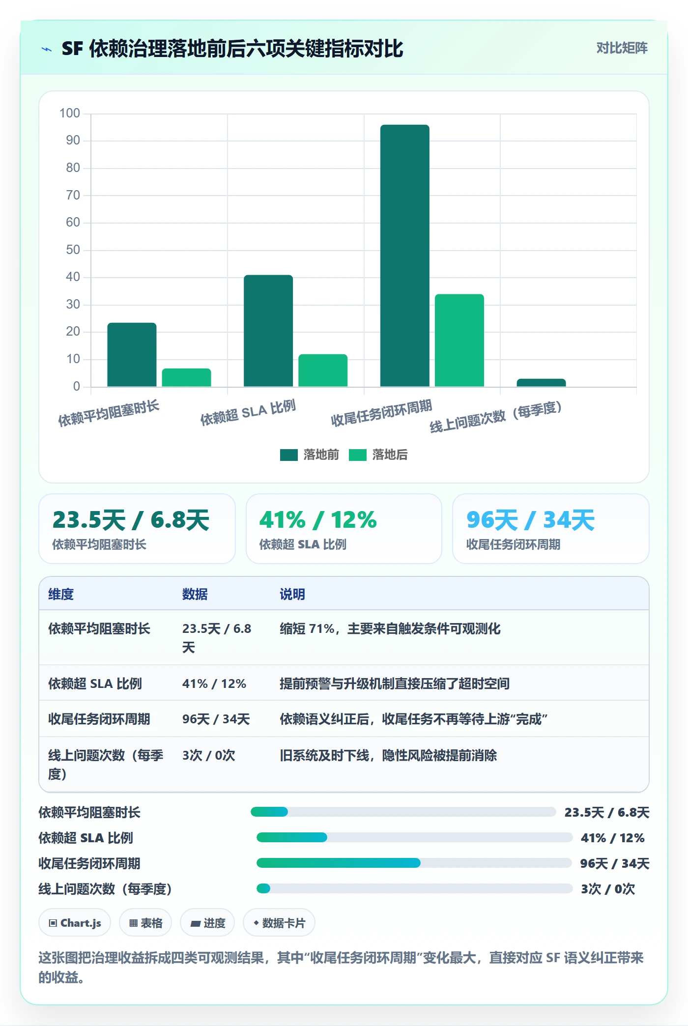 任务依赖如何做好SF?研发团队协同管理与操作步骤