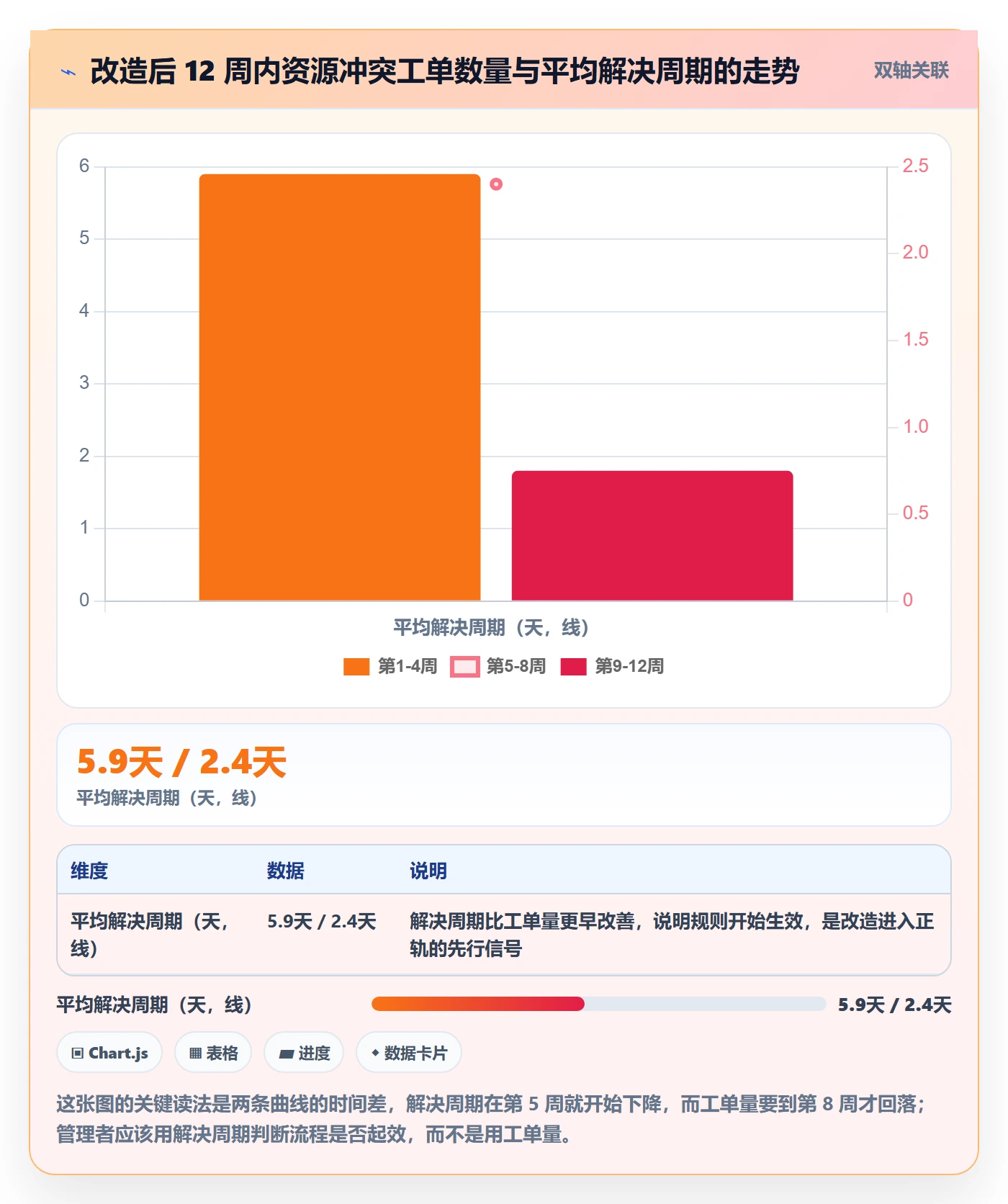 资源池流程与规范:跨部门团队资源管理实操方法关键指标