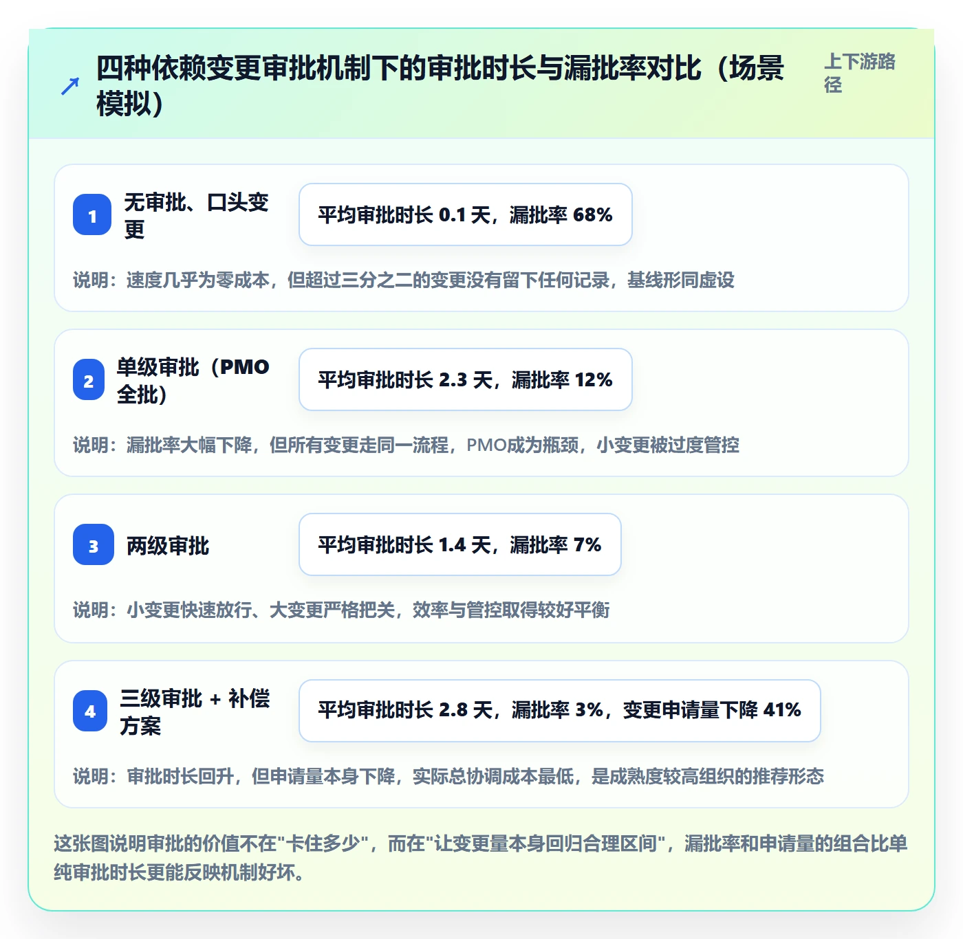 FF管理指南:PMO如何做好任务依赖,制度设计全流程