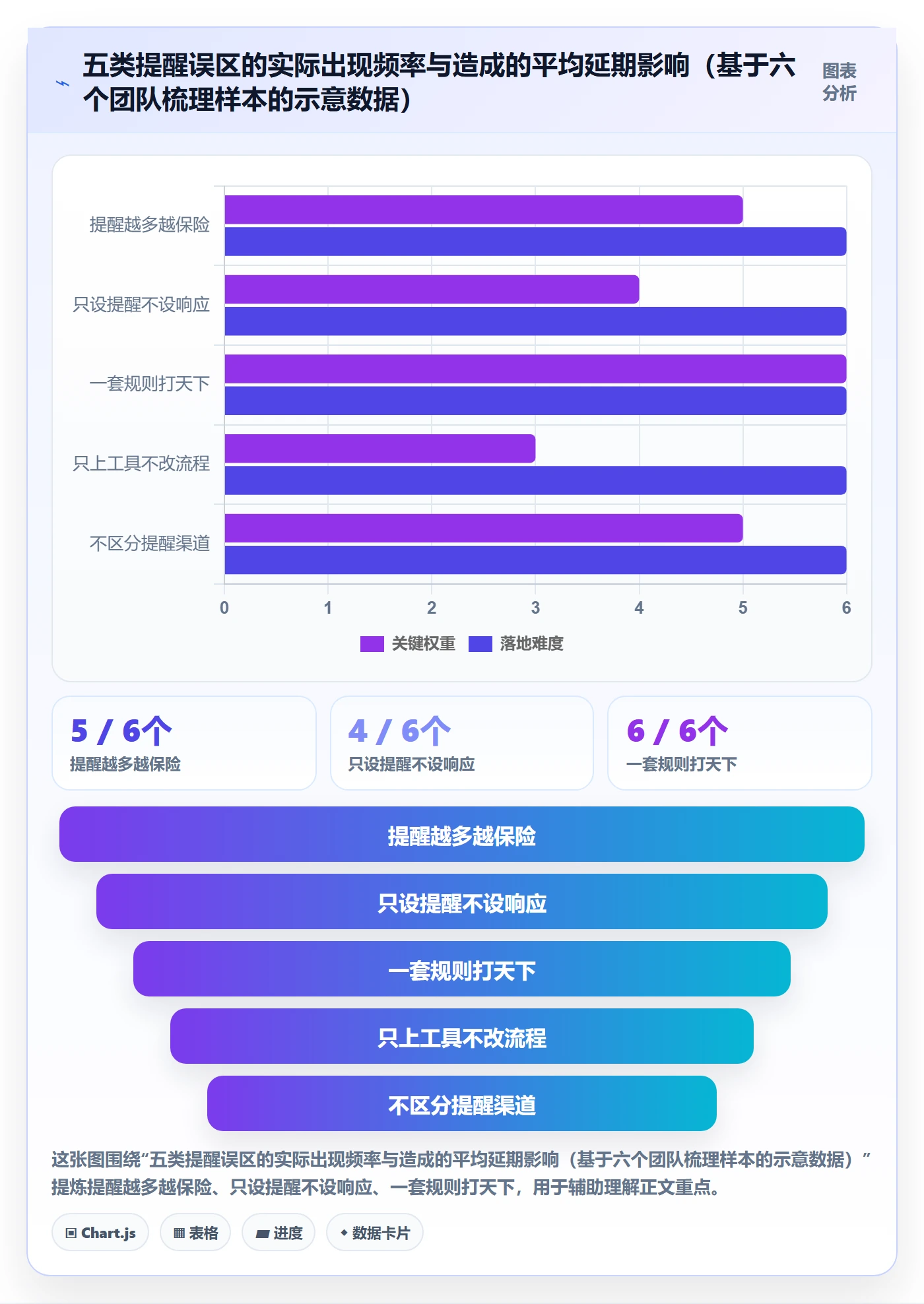 自动提醒流程与规范:研发团队任务提醒协同管理关键指标