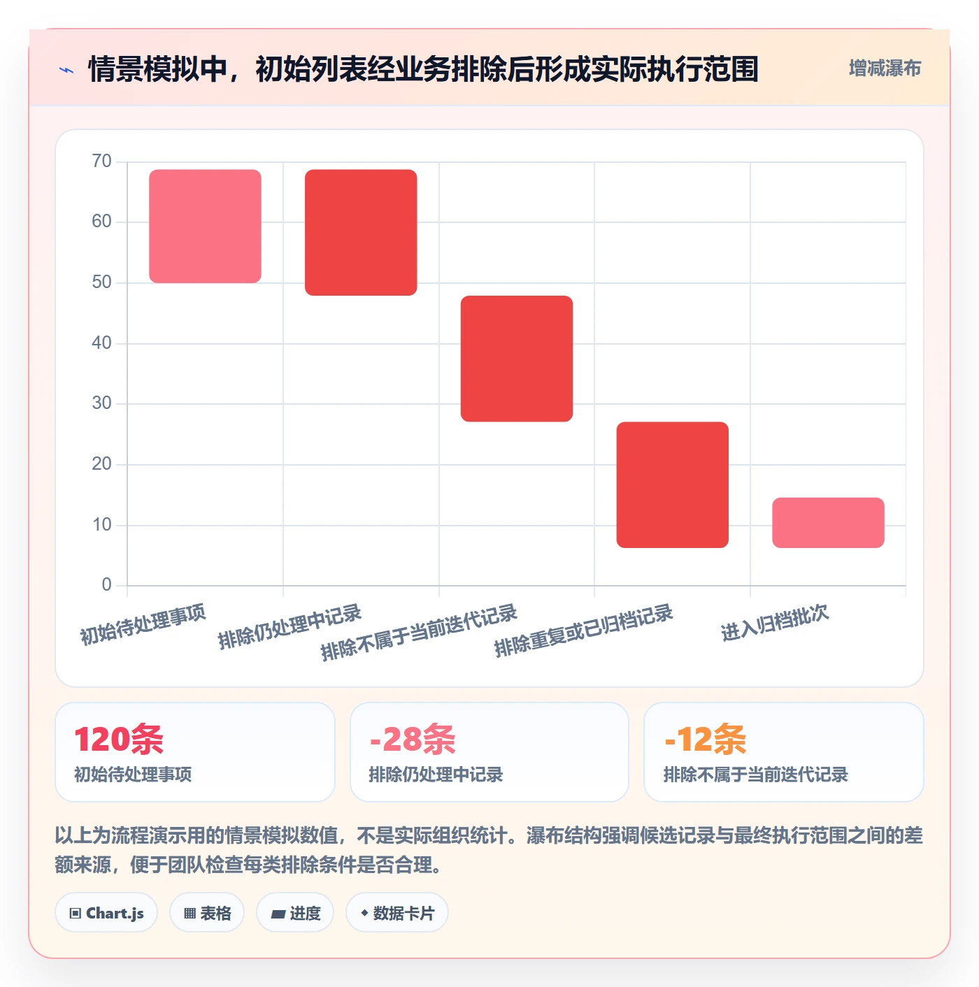 列表视图批量操作教程：研发团队实操方法，避坑指南