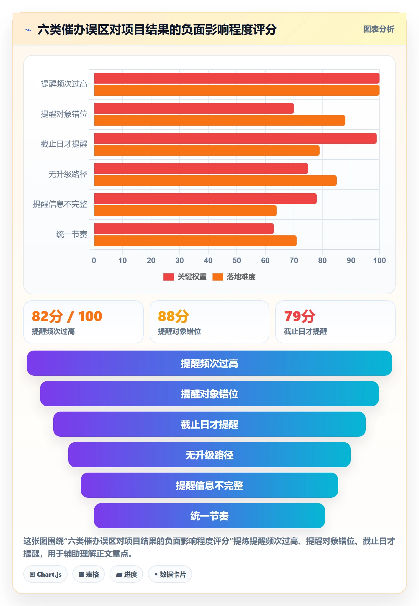 催办最佳实践:项目负责人任务提醒制度设计,常见问题