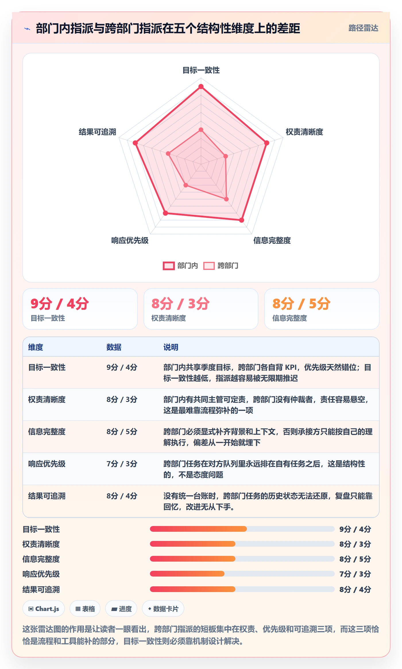 指派管理指南：跨部门团队如何做好任务分派，入门指南全流程
