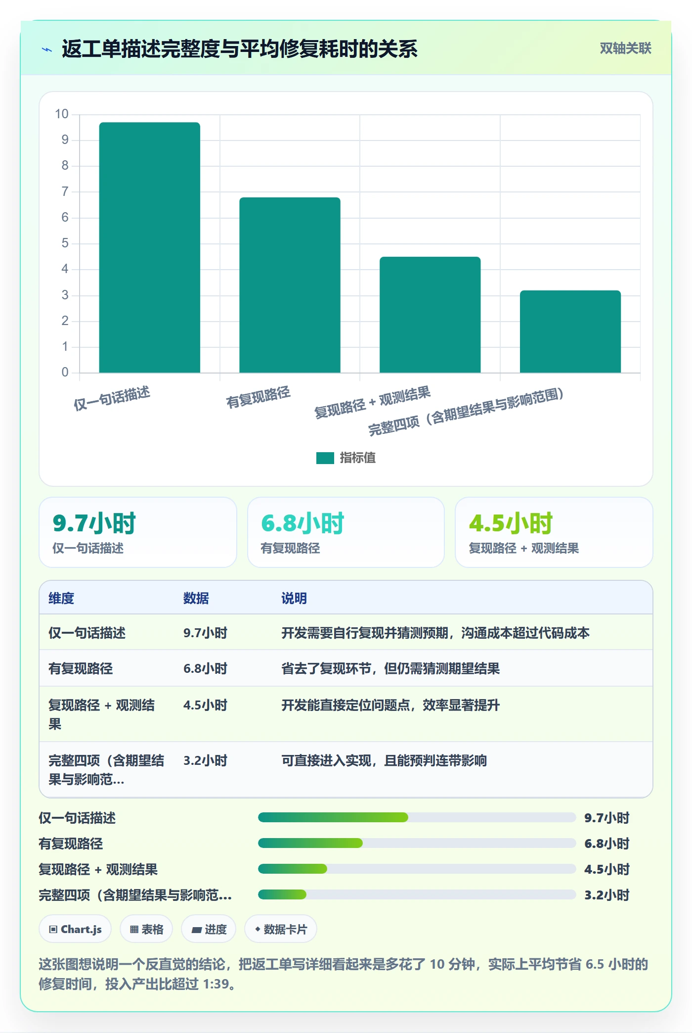 任务验收返工全流程:研发团队协同管理与一文讲清