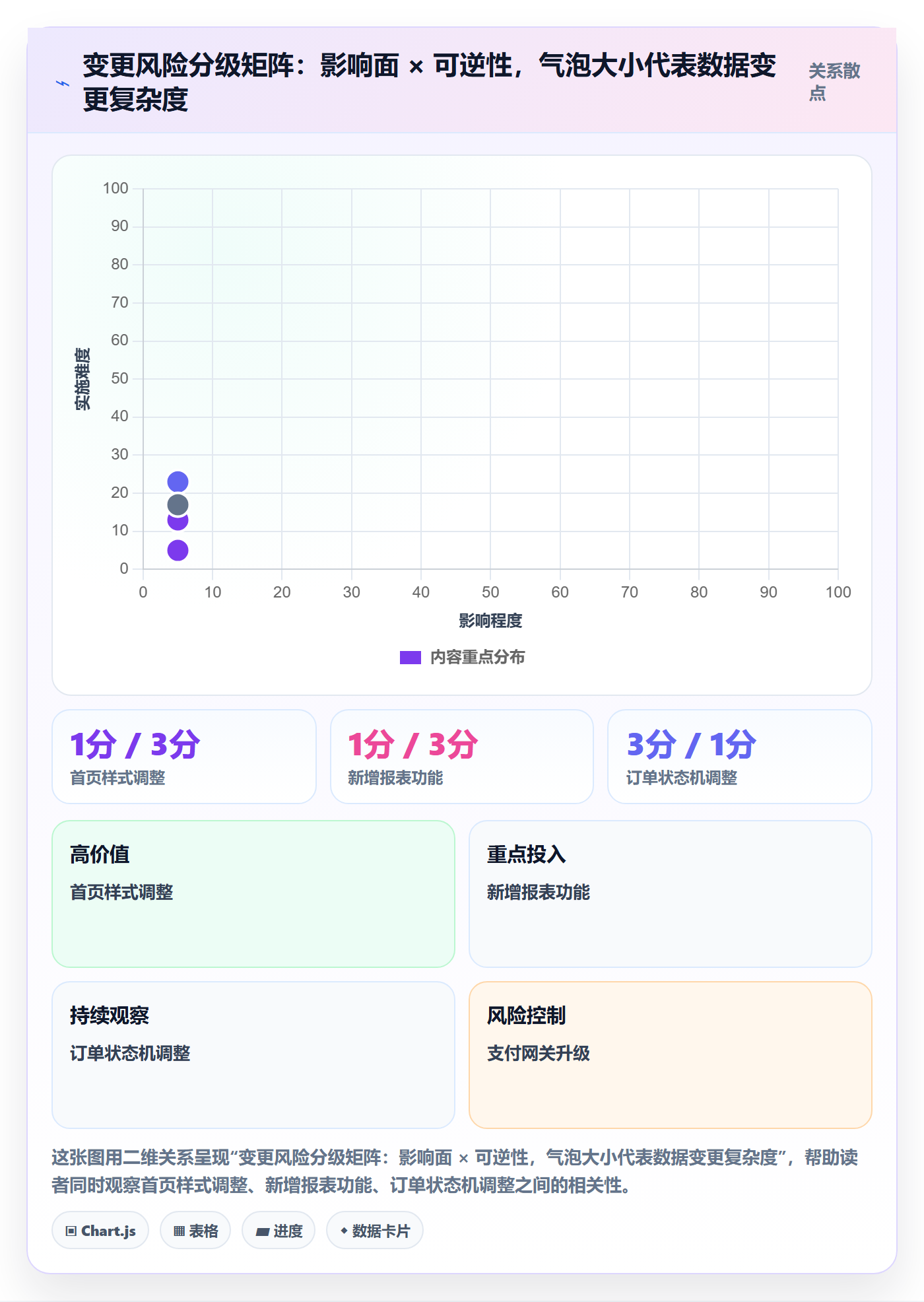 上线管理方法大全：项目经理发布管理效率提升落地清单
