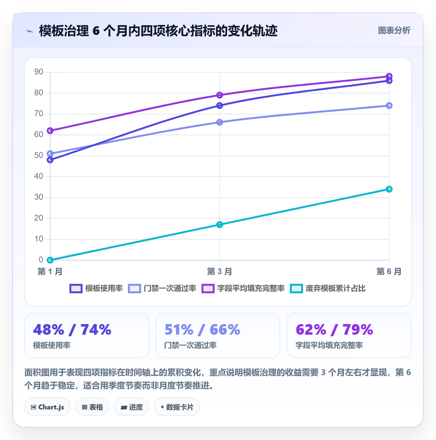 项目模板模板阶段全流程:PMO制度设计与一文讲清