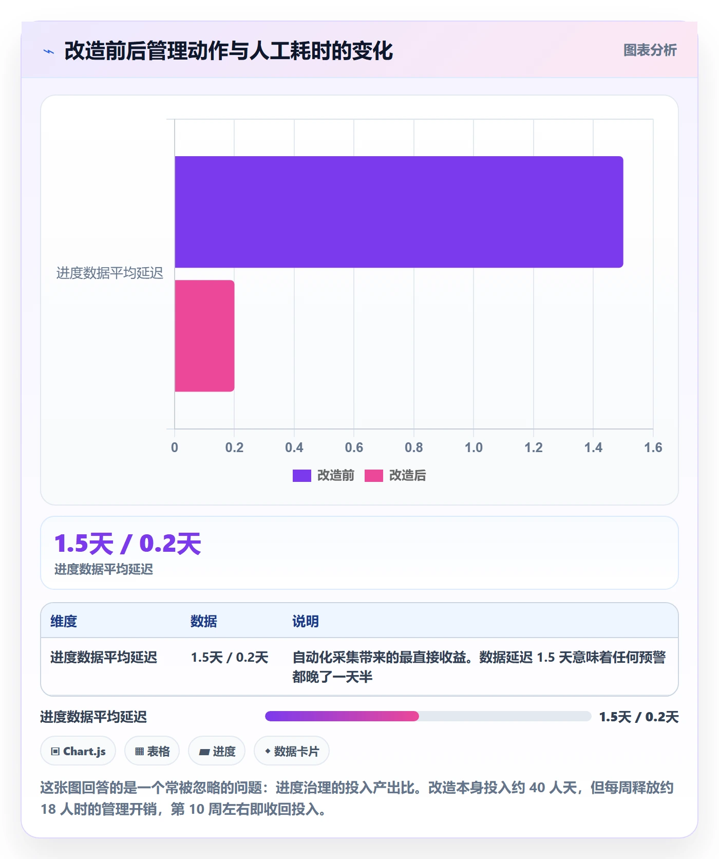 进展流程与规范:产品经理进度跟踪数据分析关键指标