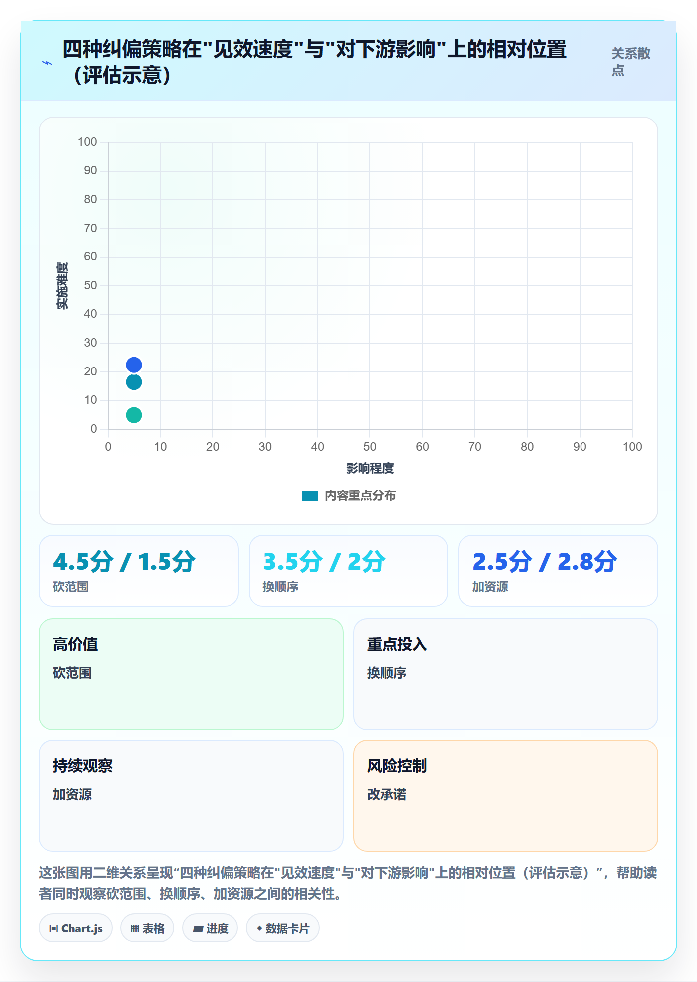目标进度管理指南:项目成员如何做好项目目标,实操方法全流程