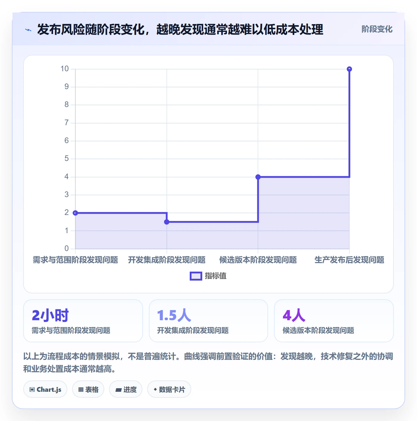 版本管理版本发布时间全流程:管理层最佳实践与一文讲清