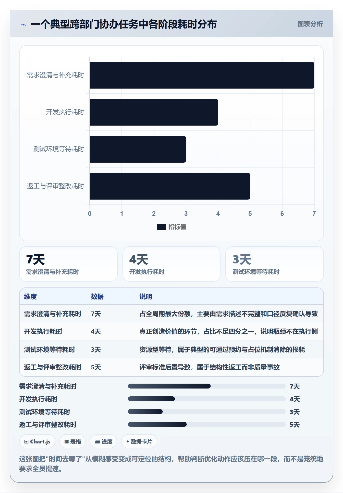 任务分派协办全流程：跨部门团队效率提升与一文讲清