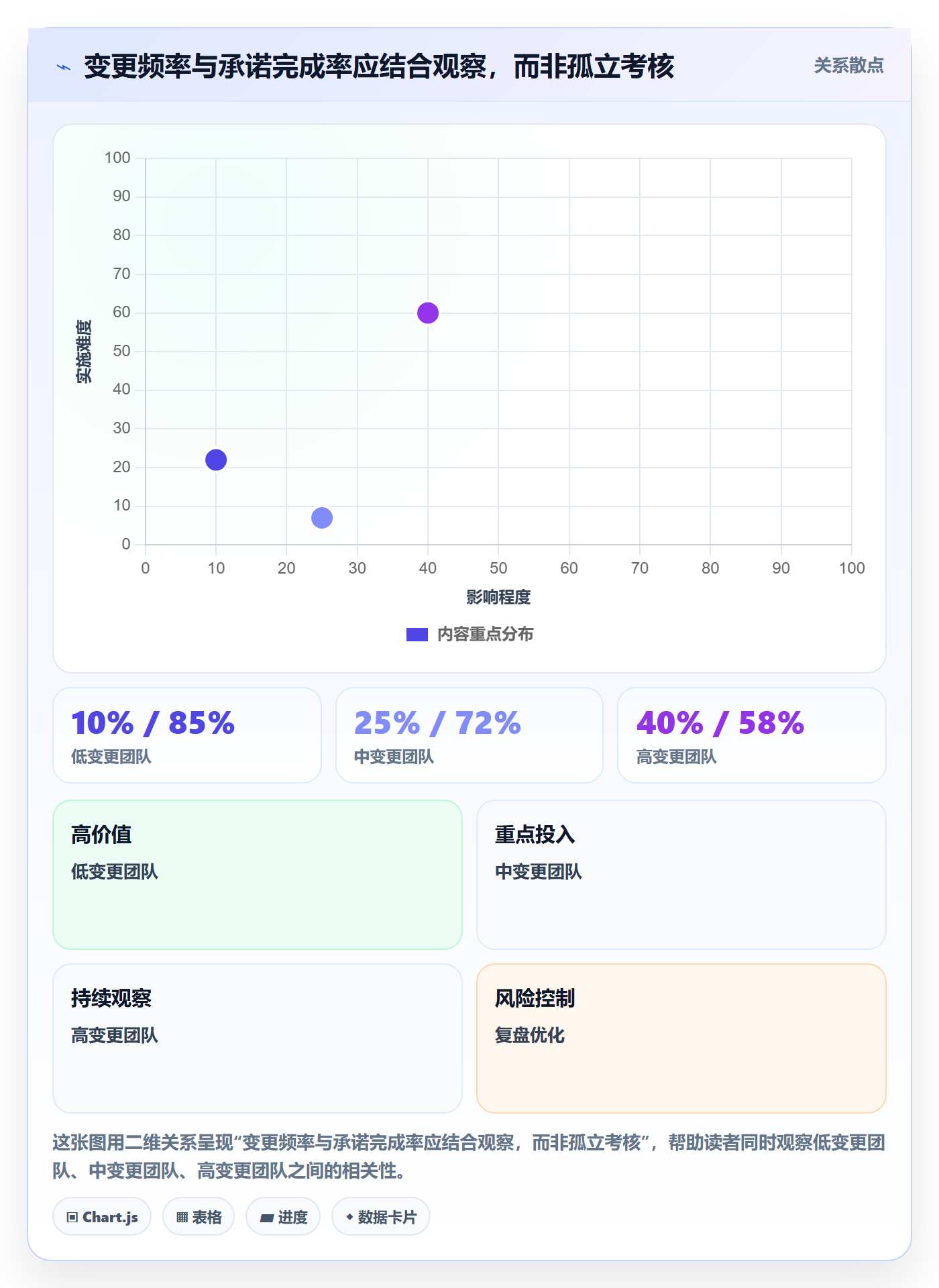 开发周期管理方法大全:管理层需求排期制度设计落地清单
