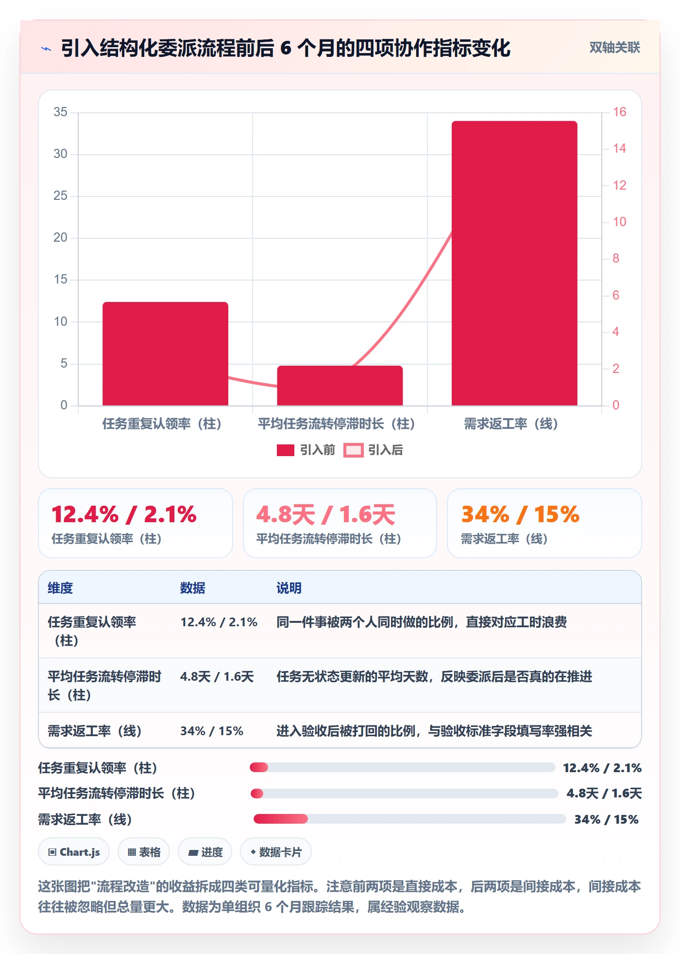 任务分派委派全流程：产品经理入门指南与一文讲清