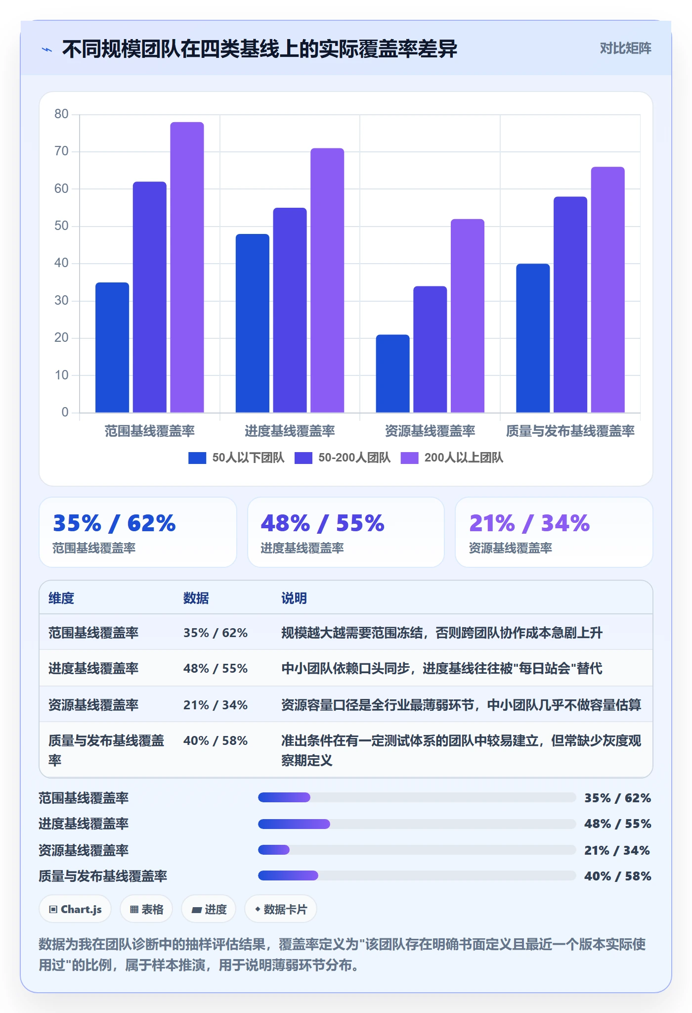 计划基线管理方法大全:研发团队项目规划制度设计落地清单