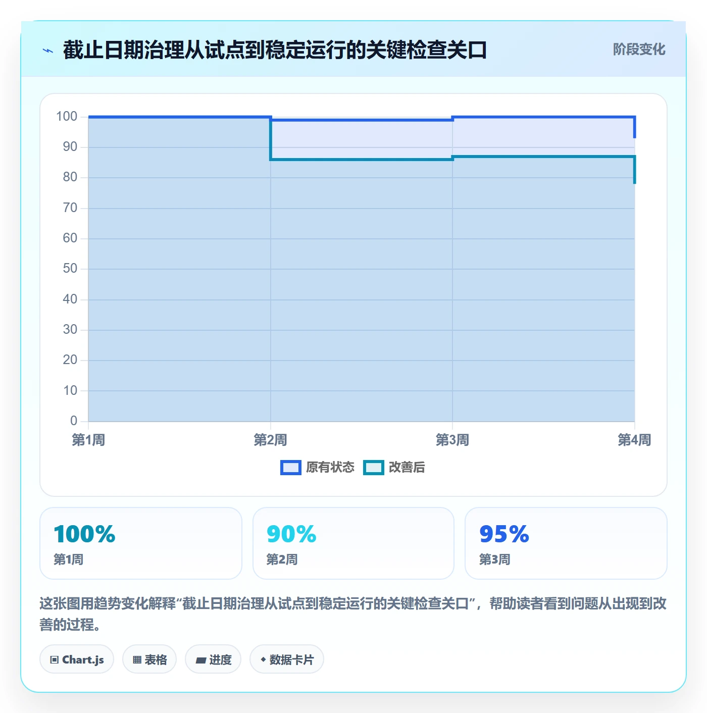 截止日期管理方法大全:管理层日历视图入门指南落地清单