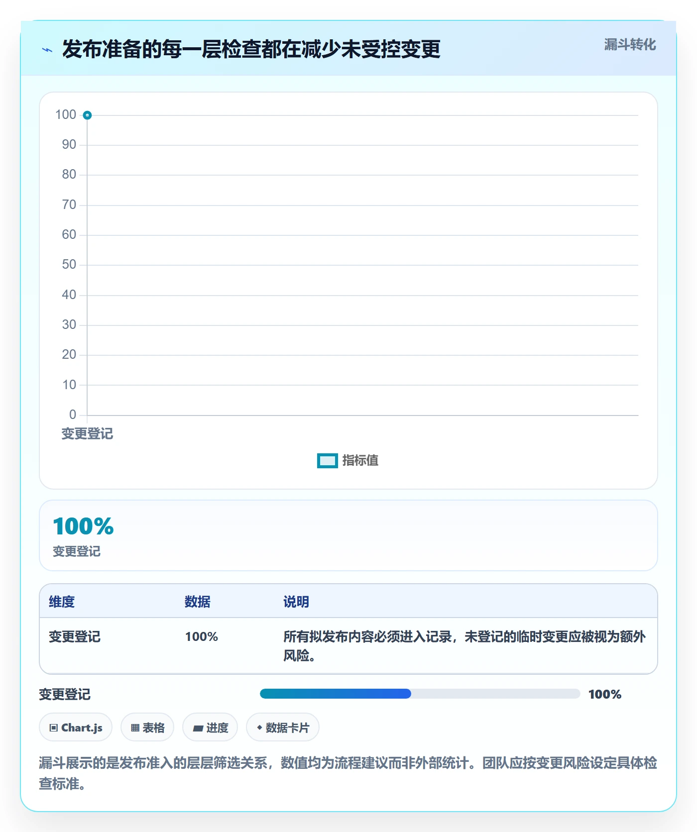 发布管理如何做好灰度发布?研发团队实操方法与操作步骤