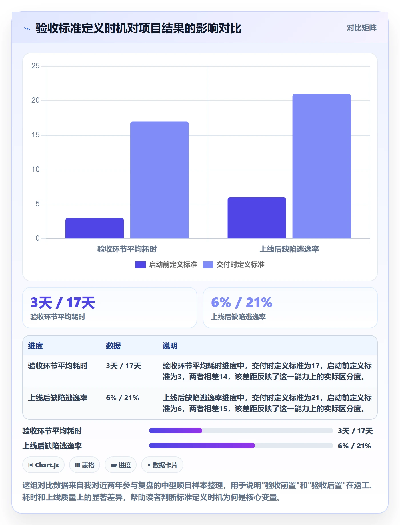 验收怎么做？跨部门团队实操方法：任务验收从0到1