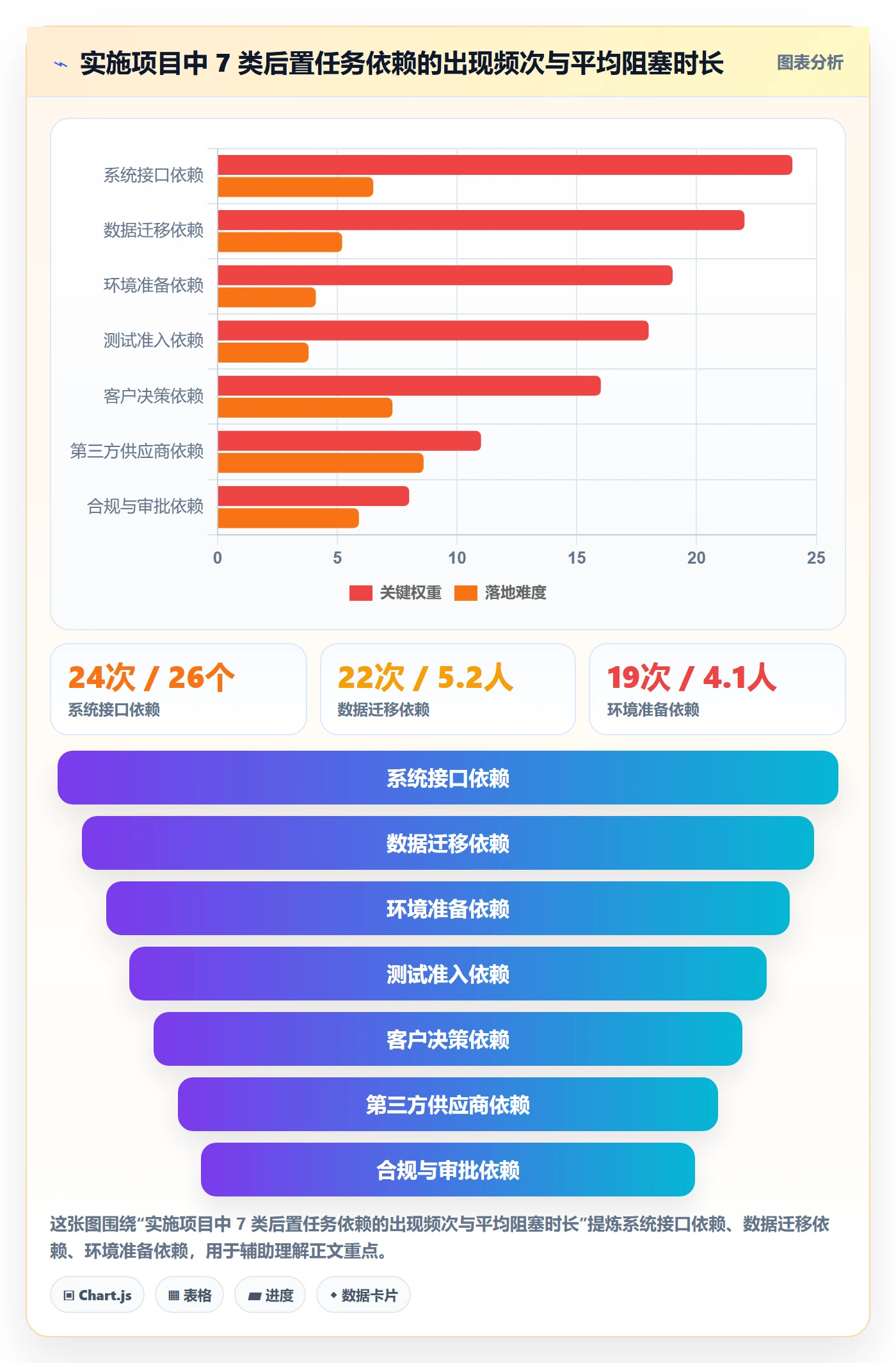 后置任务流程与规范：实施团队任务依赖最佳实践关键指标