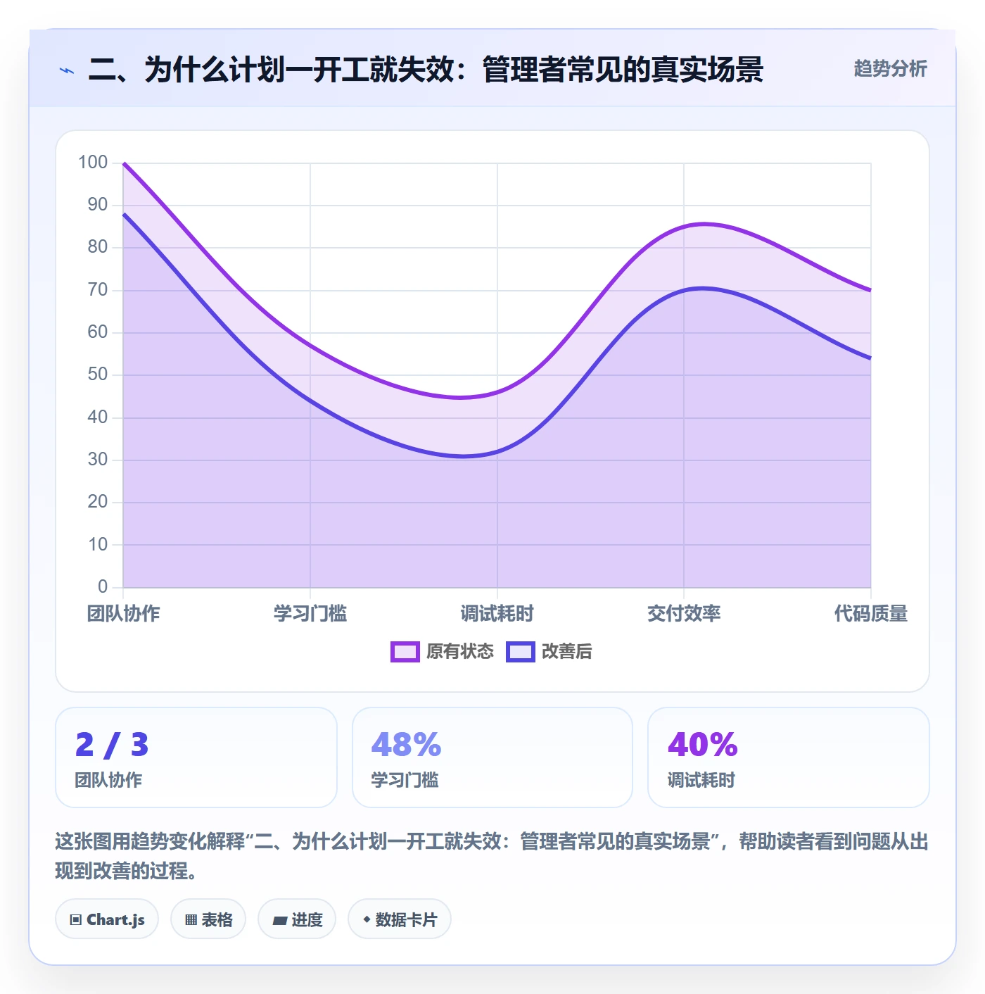 二、为什么计划一开工就失效:管理者常见的真实场景