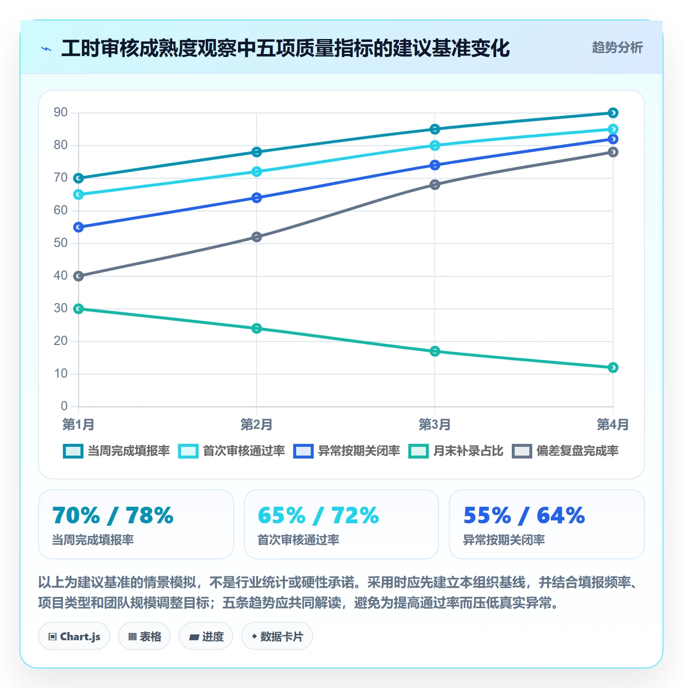 工时管理如何做好工时审核?项目成员协同管理与操作步骤