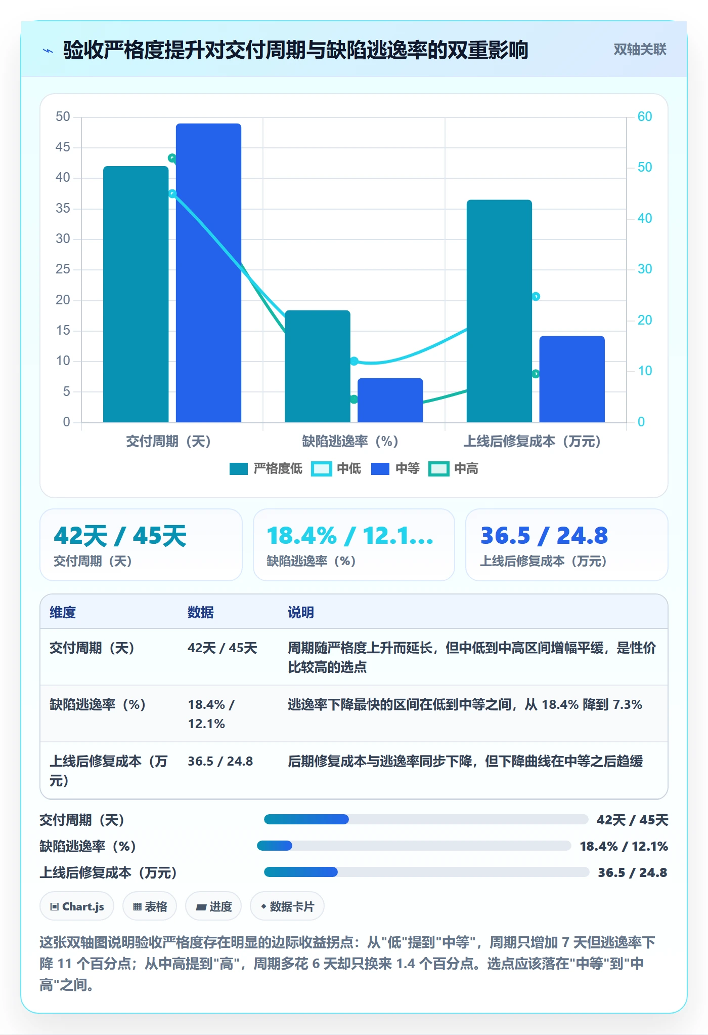 任务验收验收教程:项目负责人协同管理,避坑指南