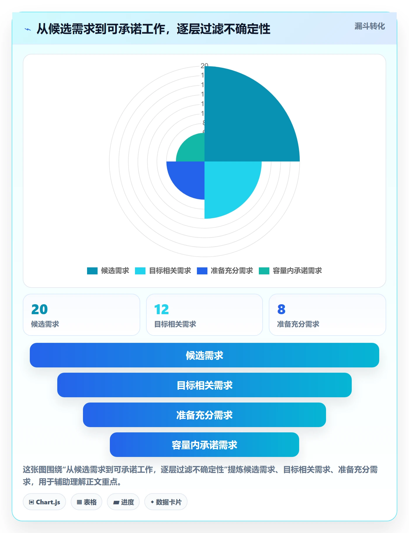 迭代管理如何做好Sprint？项目成员效率提升与操作步骤