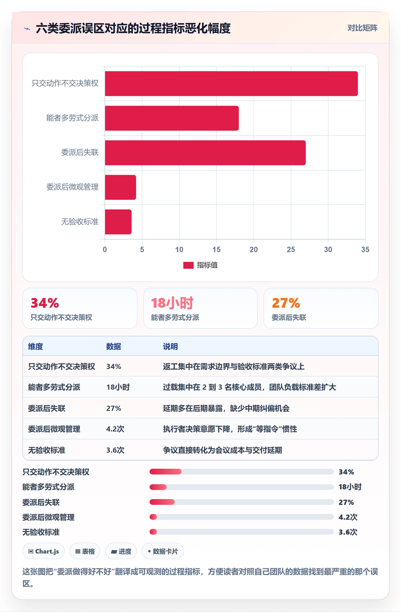 委派怎么做?项目经理效率提升:任务分派从0到1