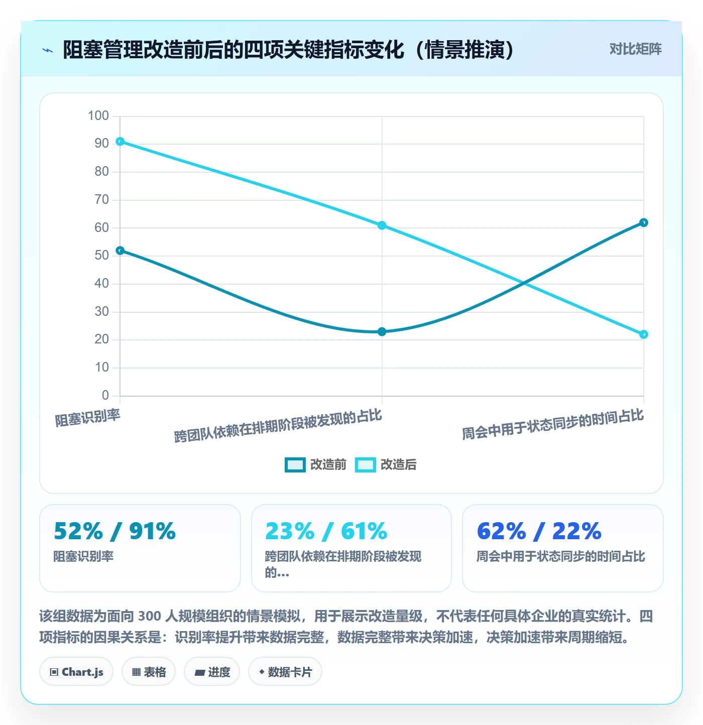 任务执行阻塞教程:管理层风险控制,避坑指南
