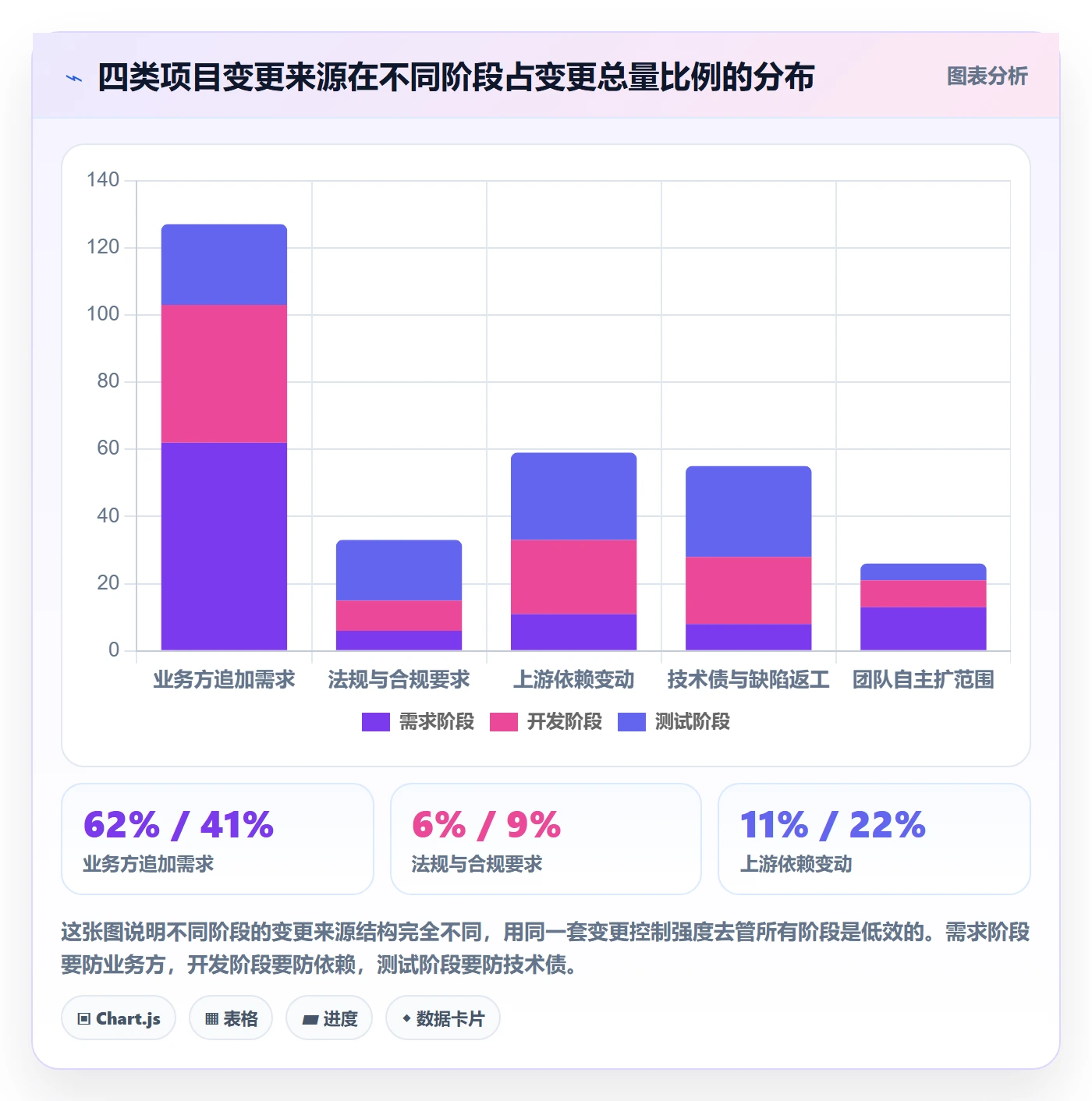 范围边界怎么做?企业管理者协同管理:项目范围从0到1