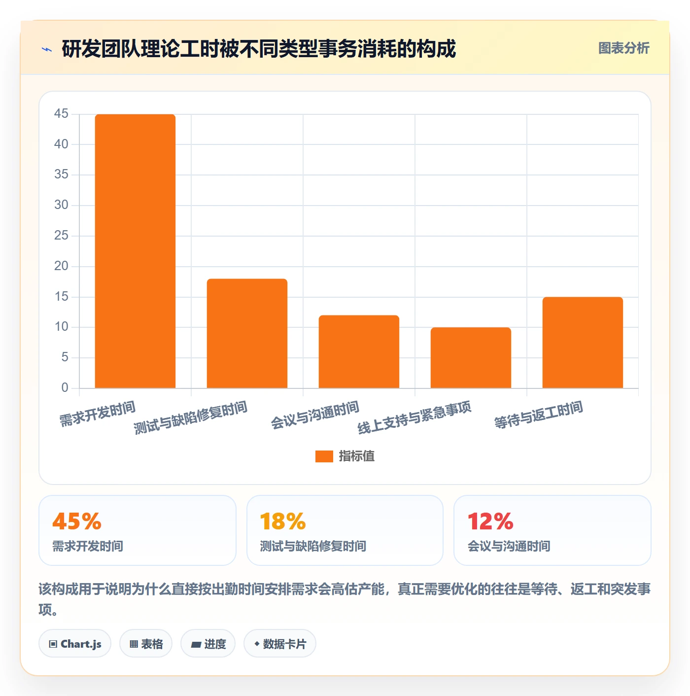 迭代管理如何做好迭代容量?企业管理者效率提升与操作步骤