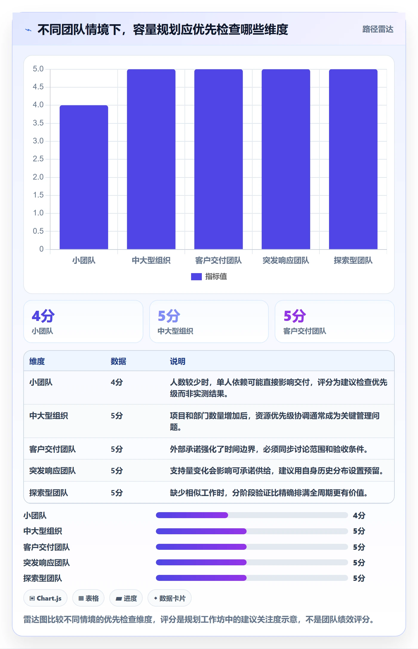 可用工时落地方案:项目成员开展人力资源计划的数据分析案例解析