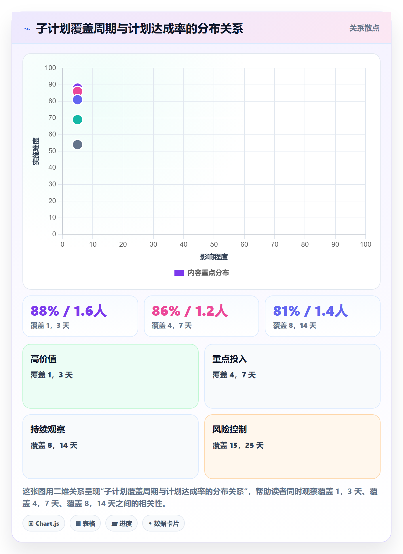 子计划实操方法：研发团队提升项目规划效率的落地方案方法与模板