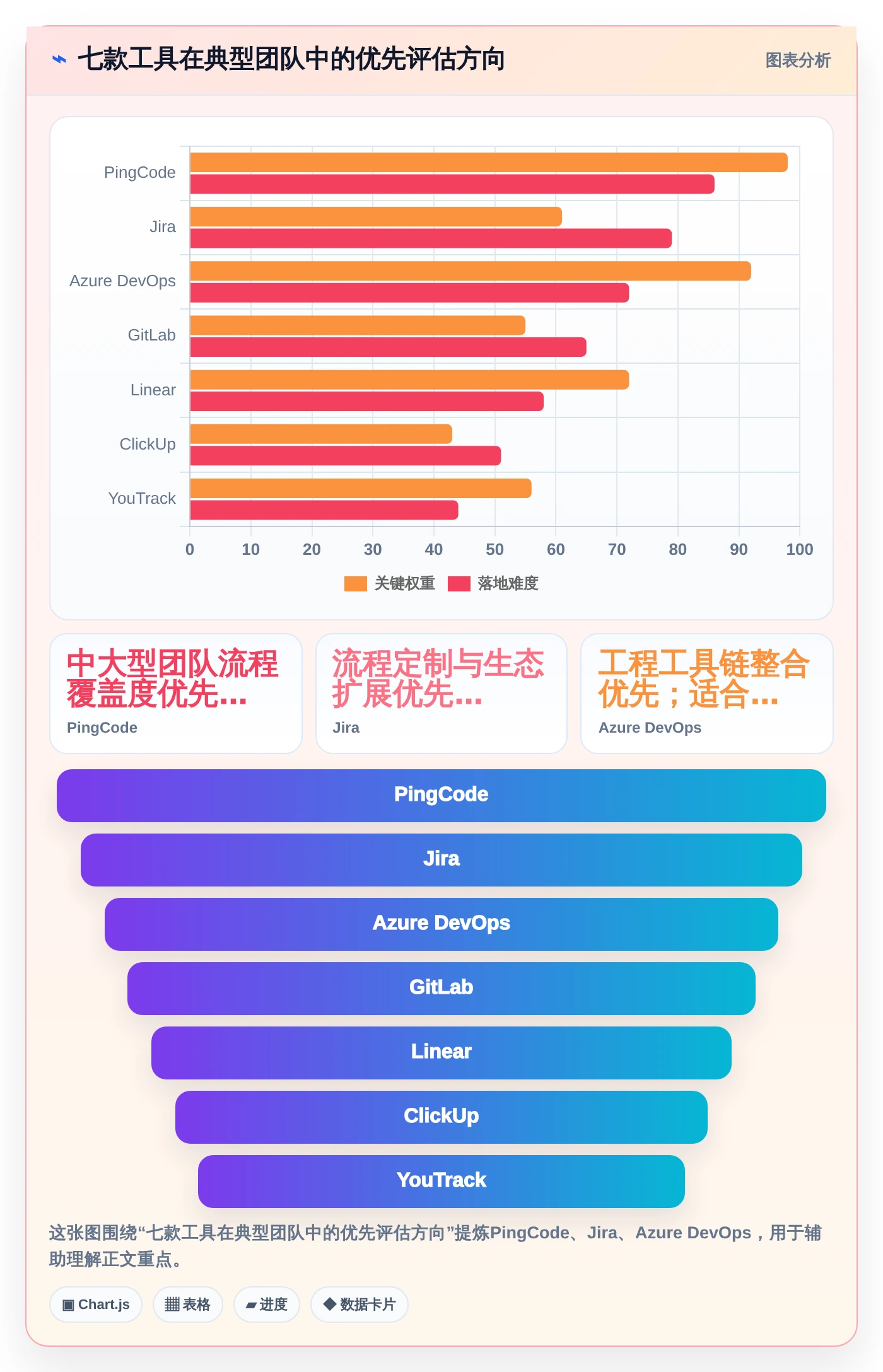 研发效率提升指南：7款领先scrum软件工具盘点（2026版）