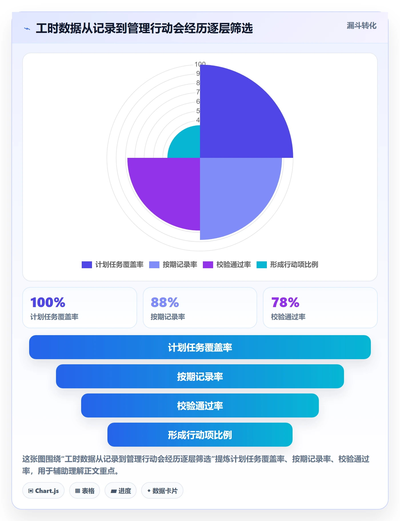 工时管理工时全流程：跨部门团队实操方法与一文讲清