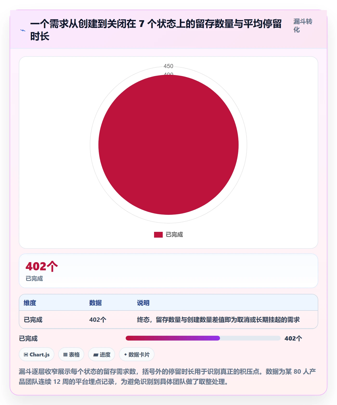 状态怎么做?项目经理入门指南:任务属性从0到1