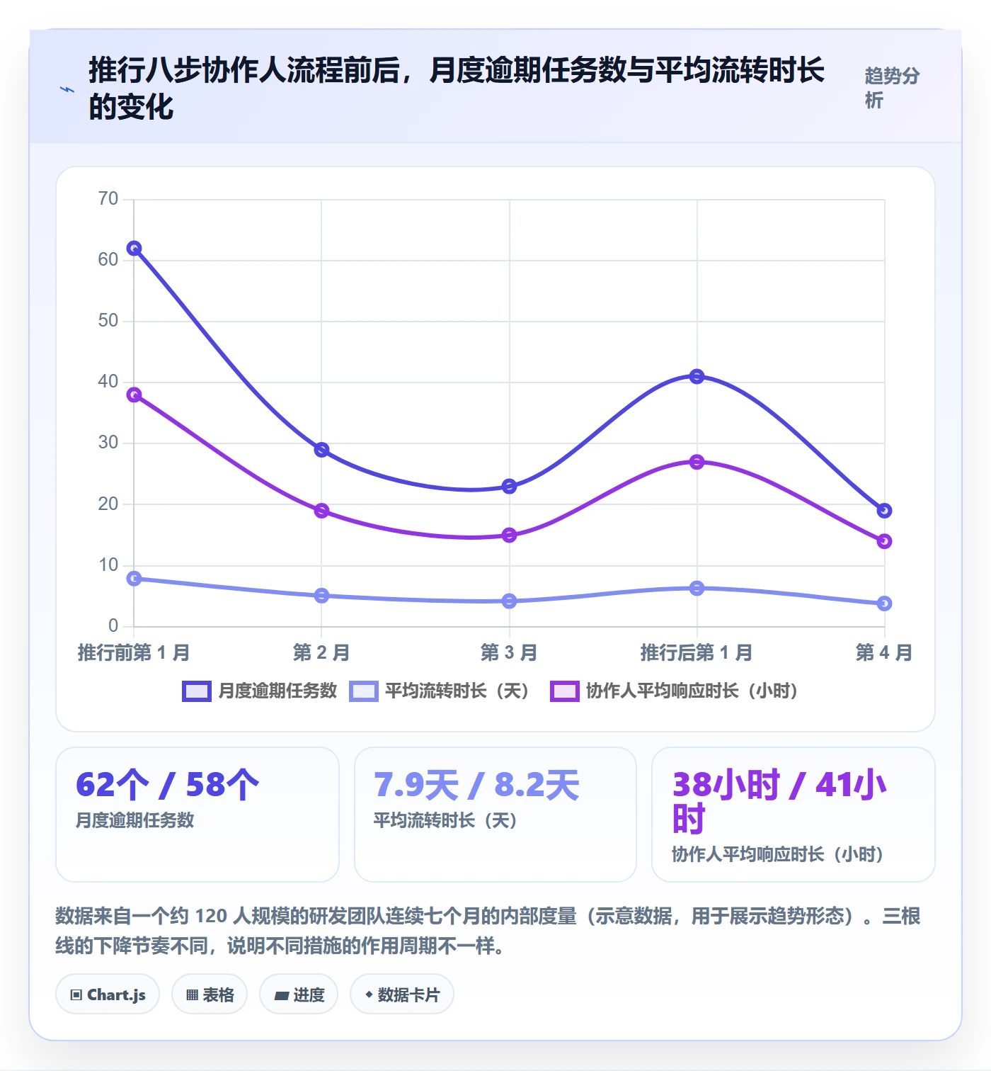 任务管理如何做好协作人？项目经理入门指南与操作步骤